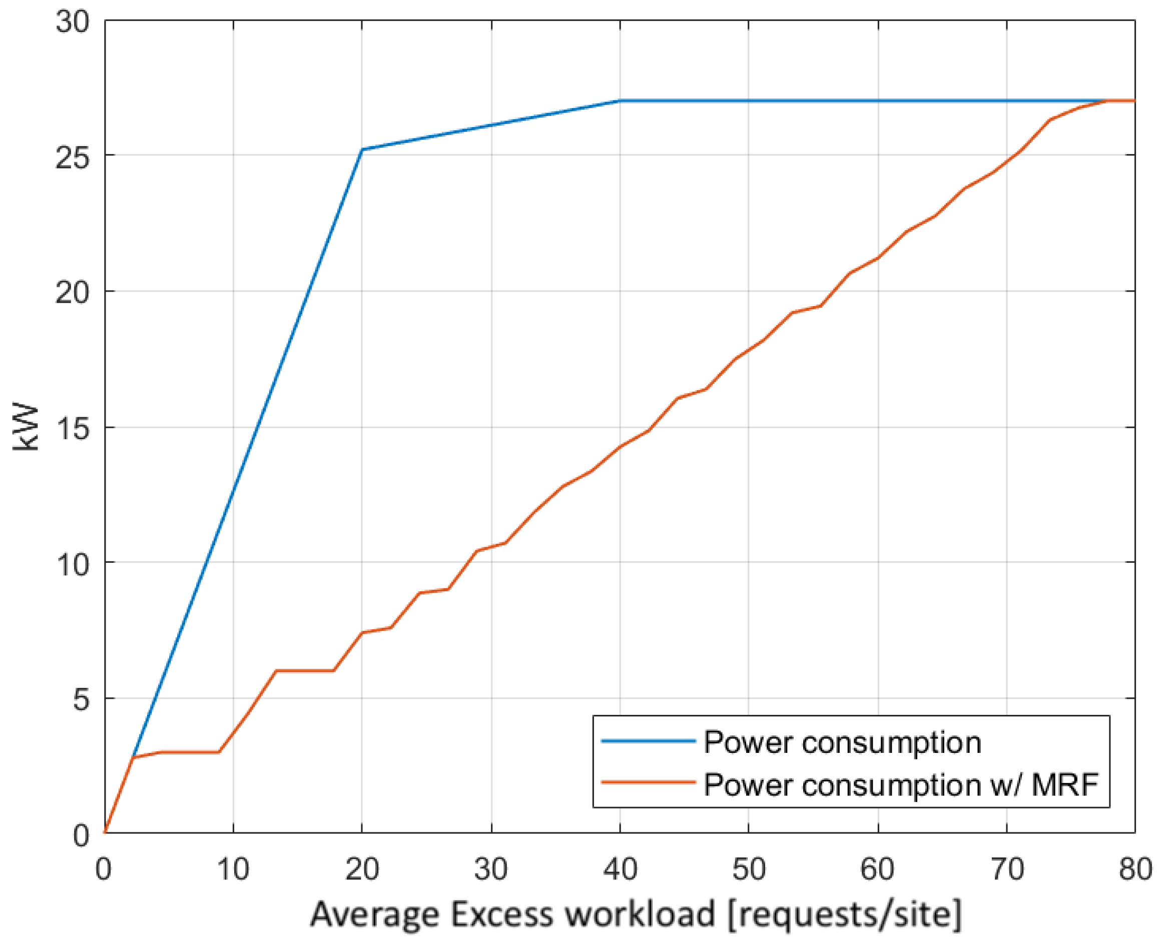 Sensors 22 00660 g010 Sensors 22 00660 g010