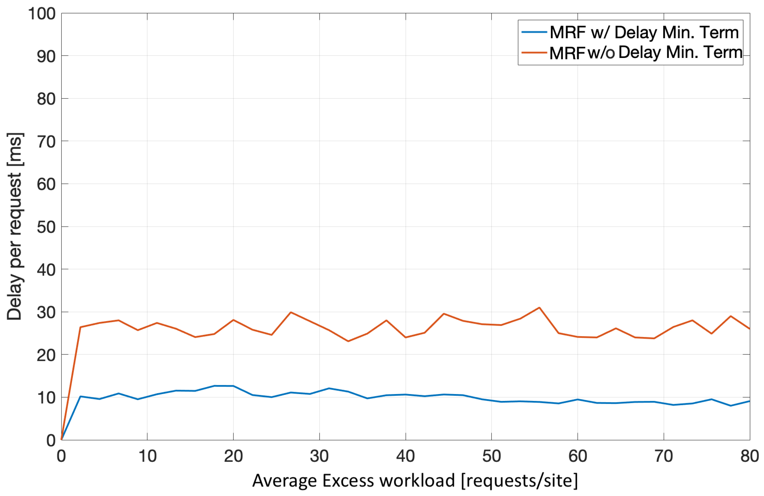 Sensors 22 00660 g011 Sensors 22 00660 g011
