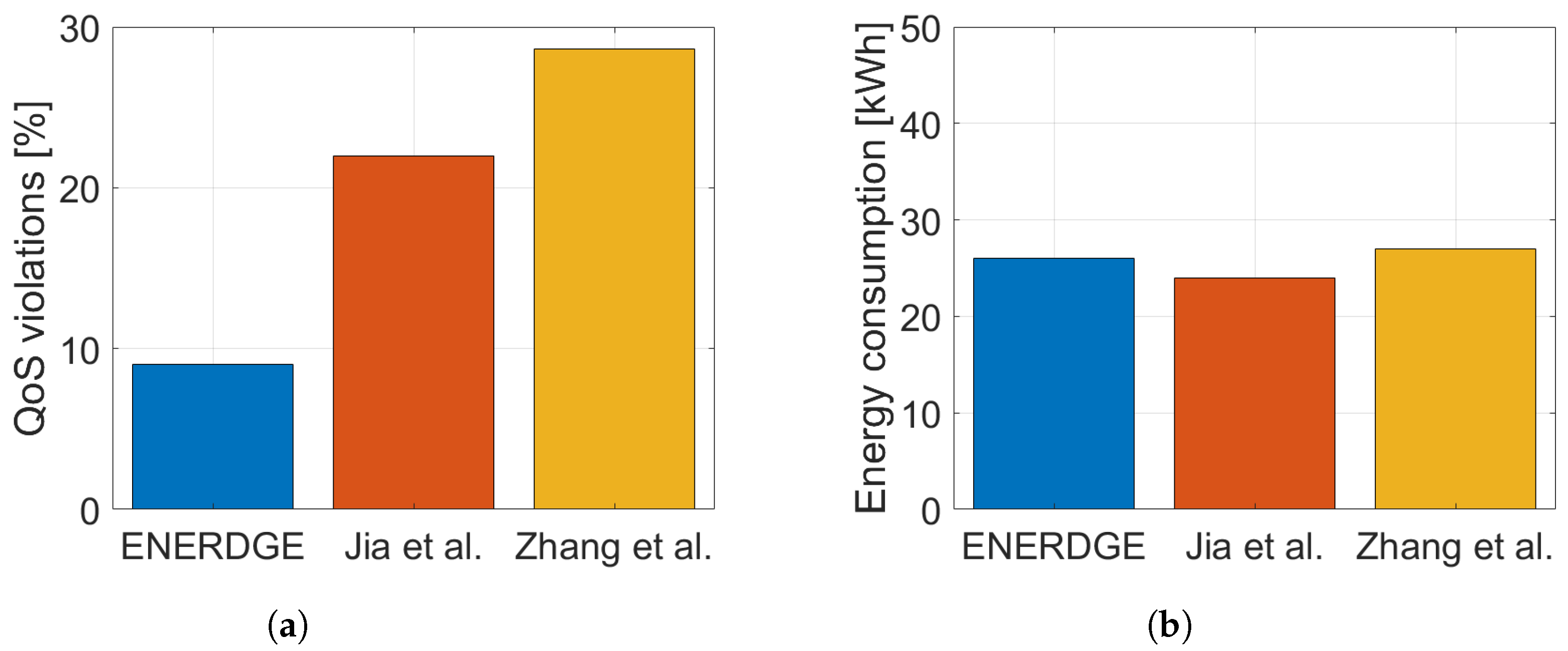 Sensors 22 00660 g012 Sensors 22 00660 g012