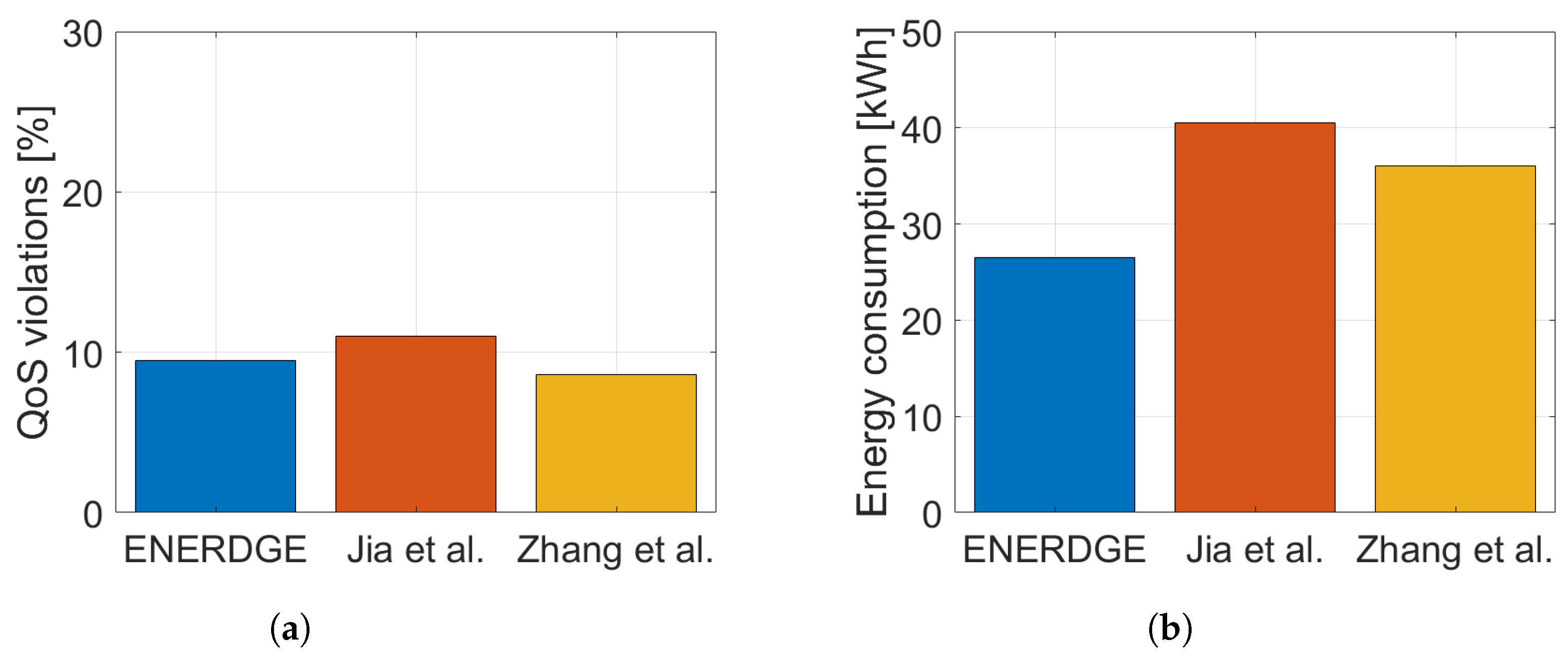Sensors 22 00660 g013 Sensors 22 00660 g013