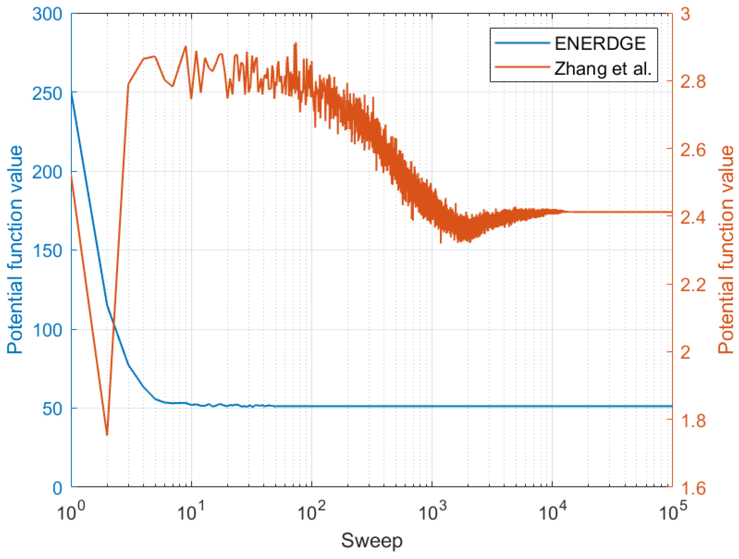 Sensors 22 00660 g014 Sensors 22 00660 g014