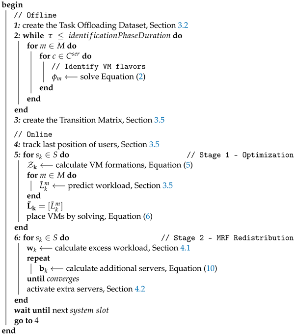 Sensors 22 00660 i001 Sensors 22 00660 i001