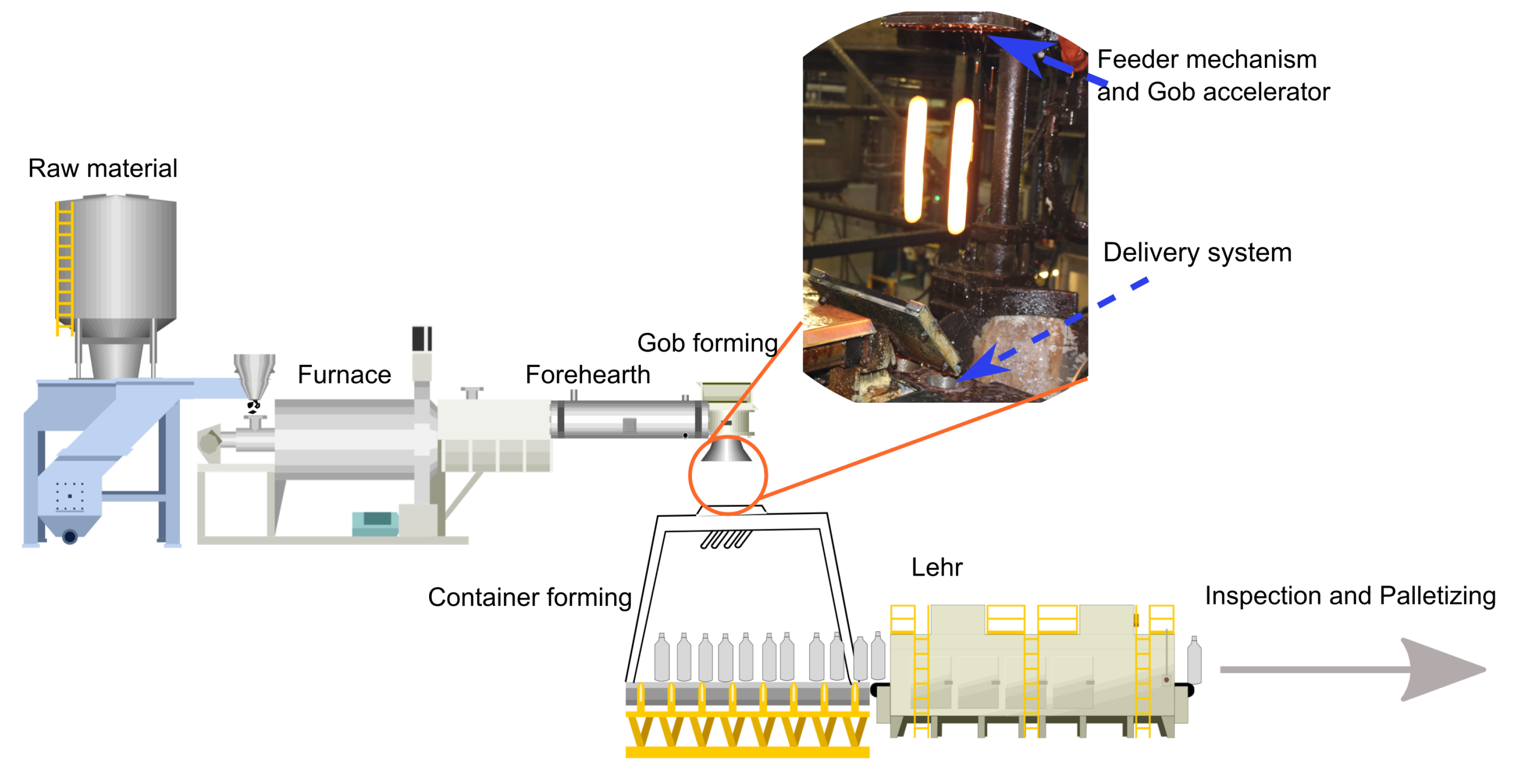 New furnace for the innovative and sustainable production of clear-glass  containers for solid and liquid drugs