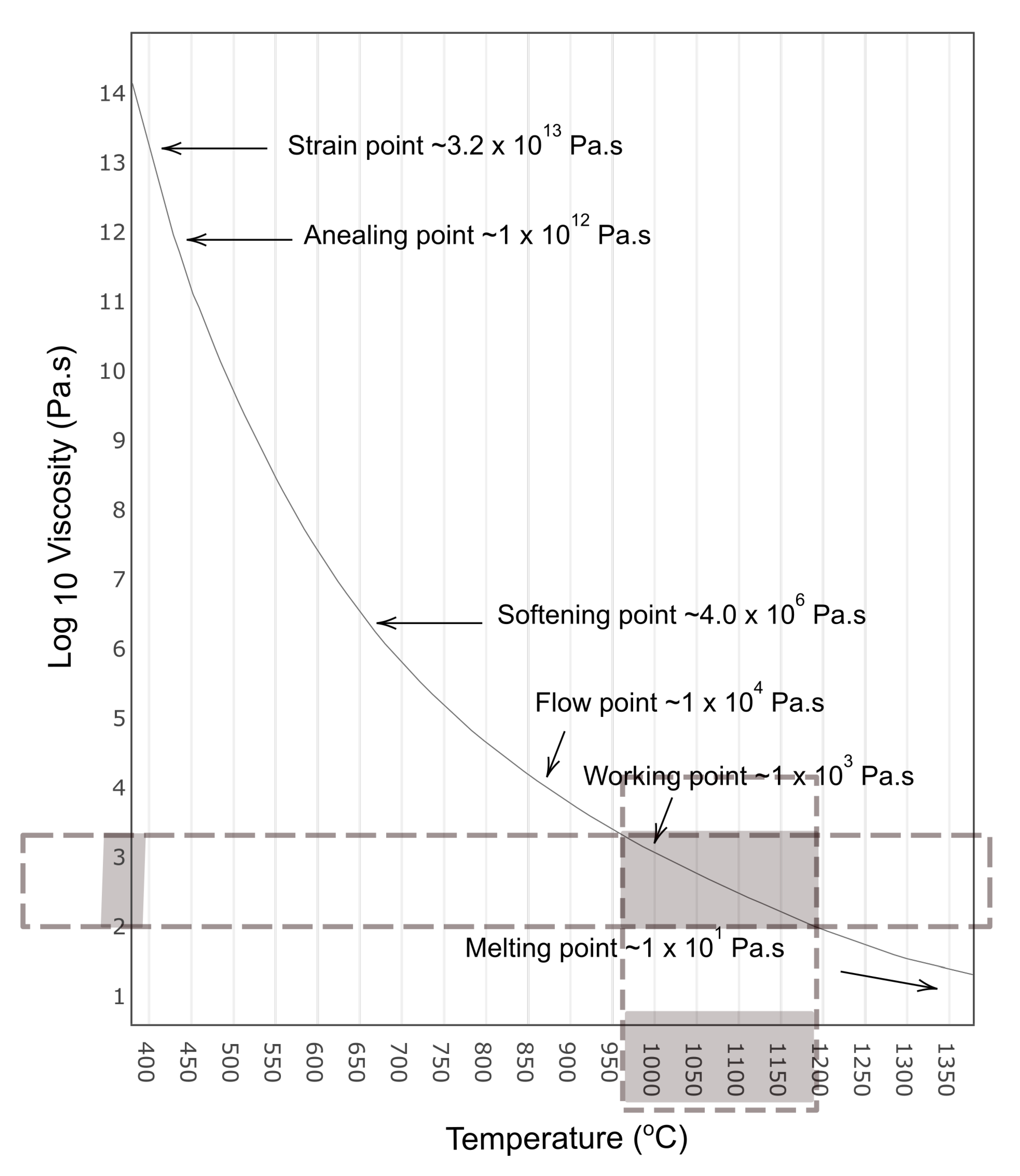 Sensors 22 00661 g003