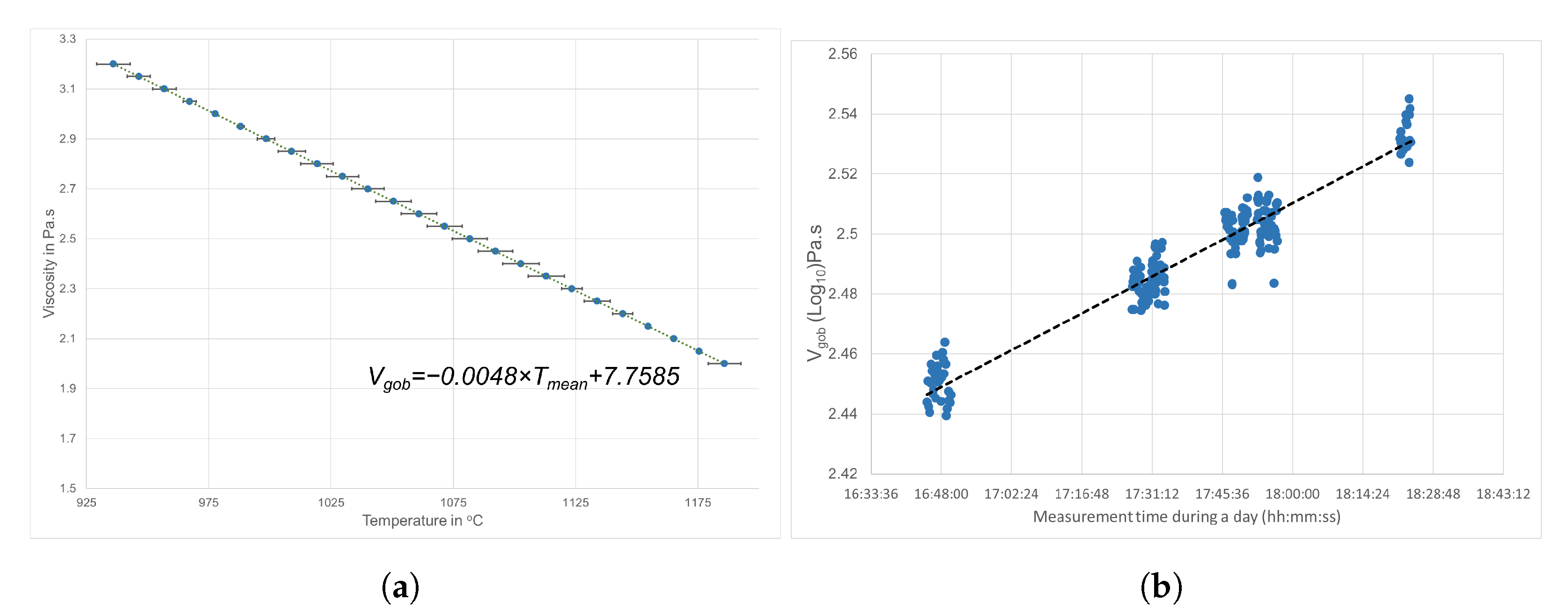 Sensors 22 00661 g005