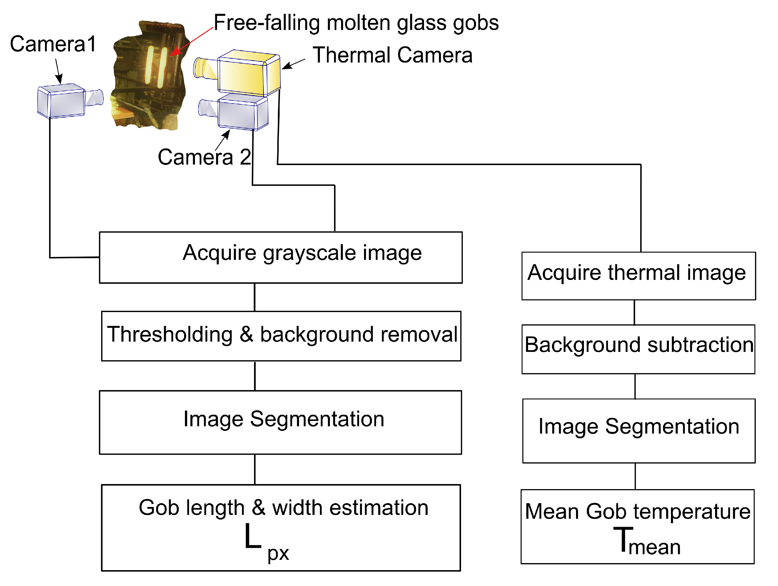 Sensors 22 00661 g007