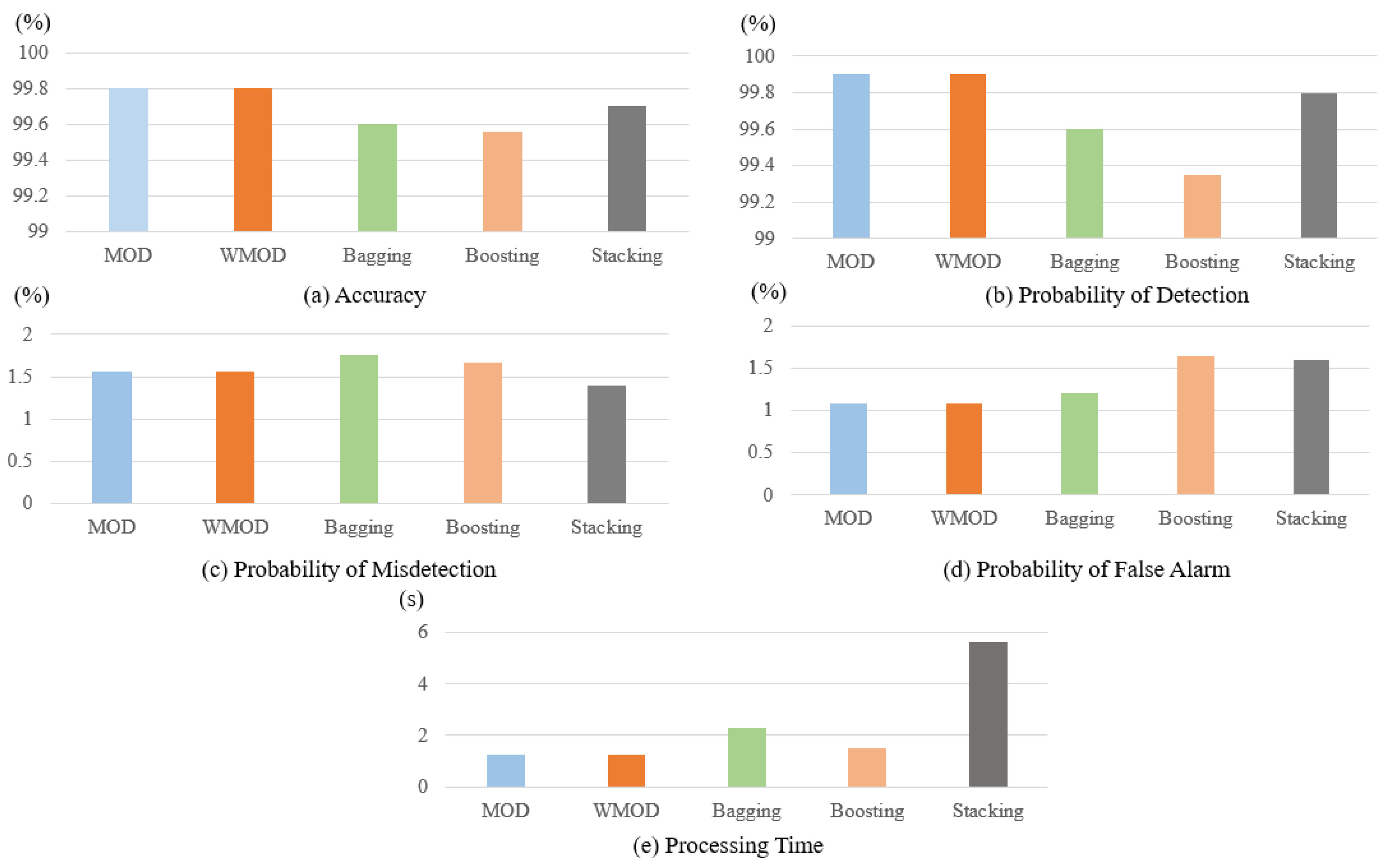 DeepPOSE: Detecting GPS spoofing attack via deep recurrent neural