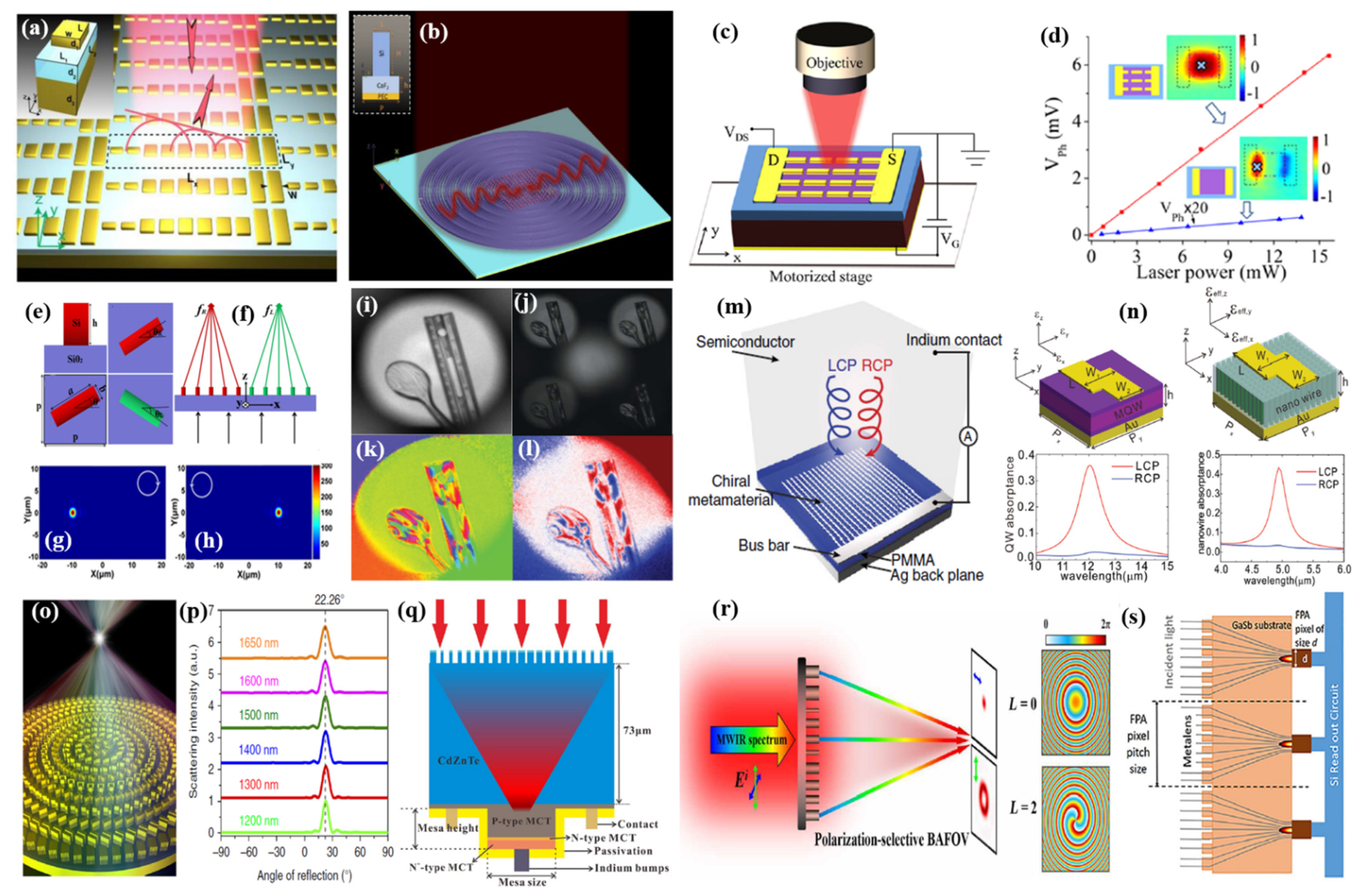 Recent progress in infrared detector technologies - ScienceDirect