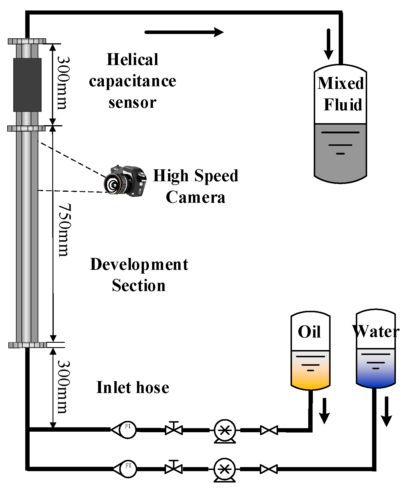 Sensors | Free Full-Text | Measurement of Water Holdup in Vertical Upward  Oil&ndash;Water Two-Phase Flow Pipes Using a Helical Capacitance Sensor