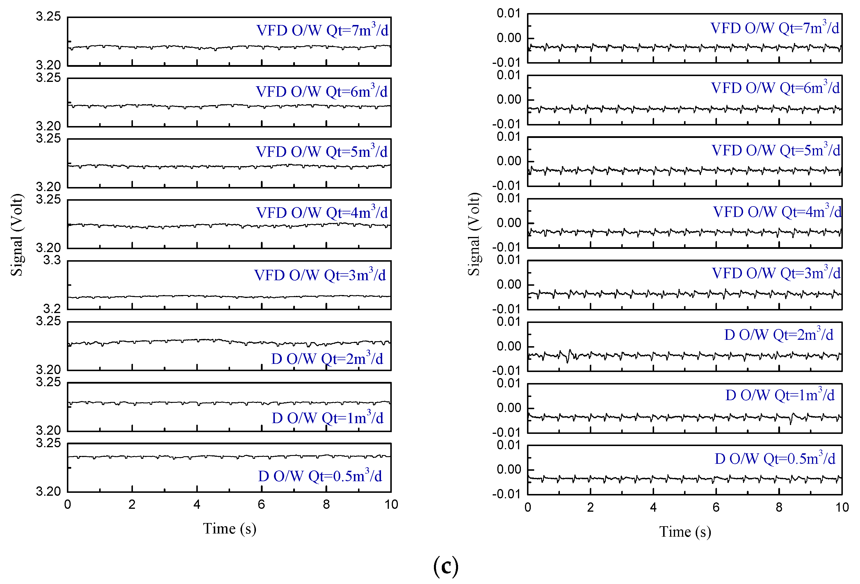Sensors 22 00690 g013b