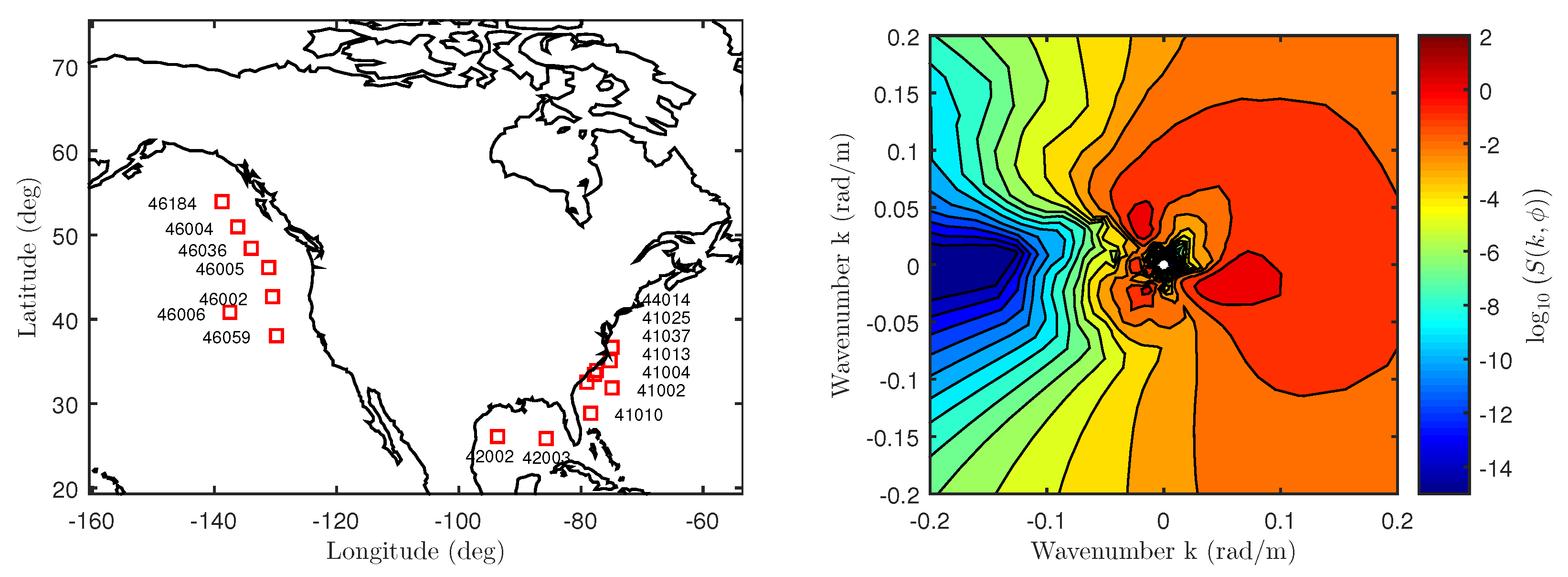 Sensors 22 00699 g006
