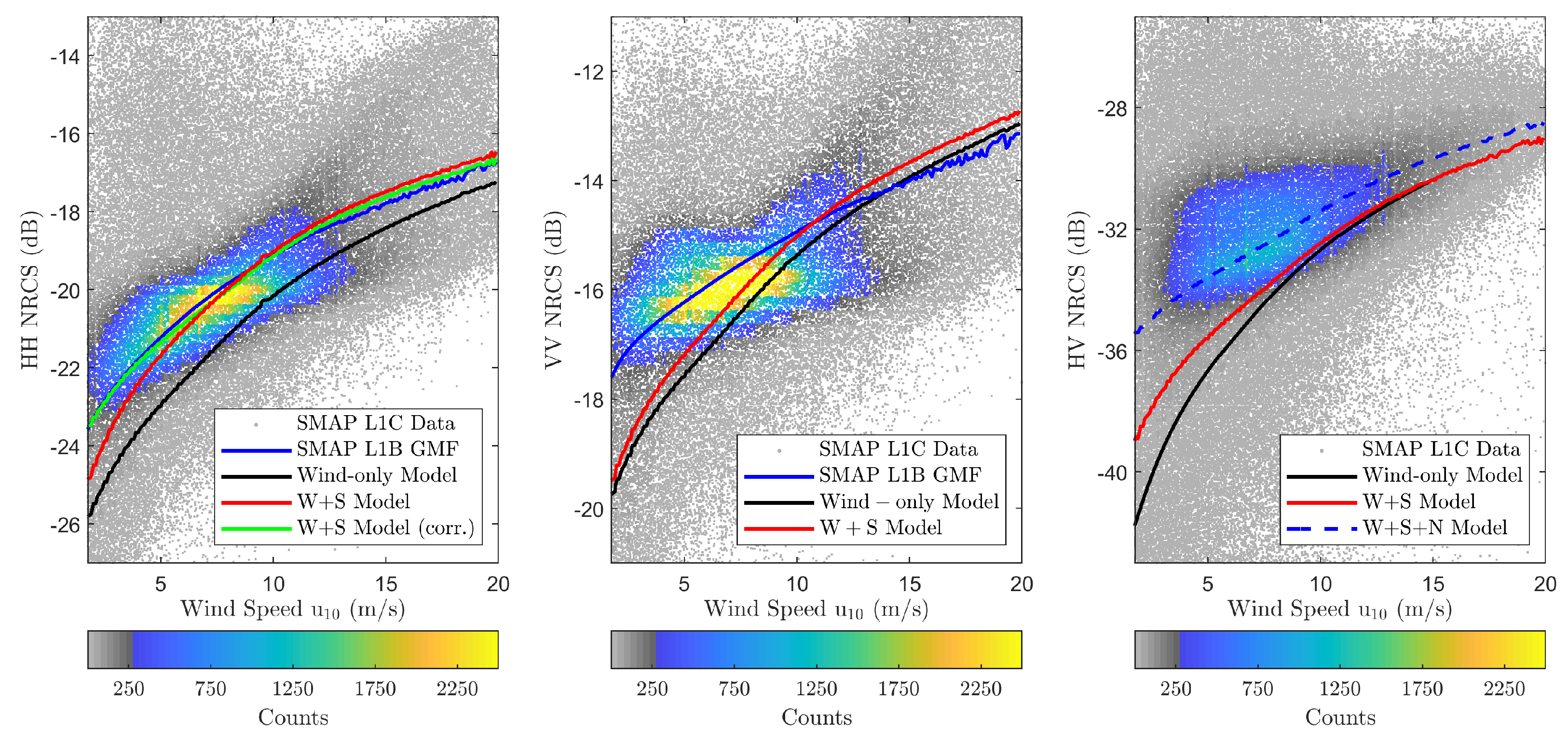 Sensors 22 00699 g012