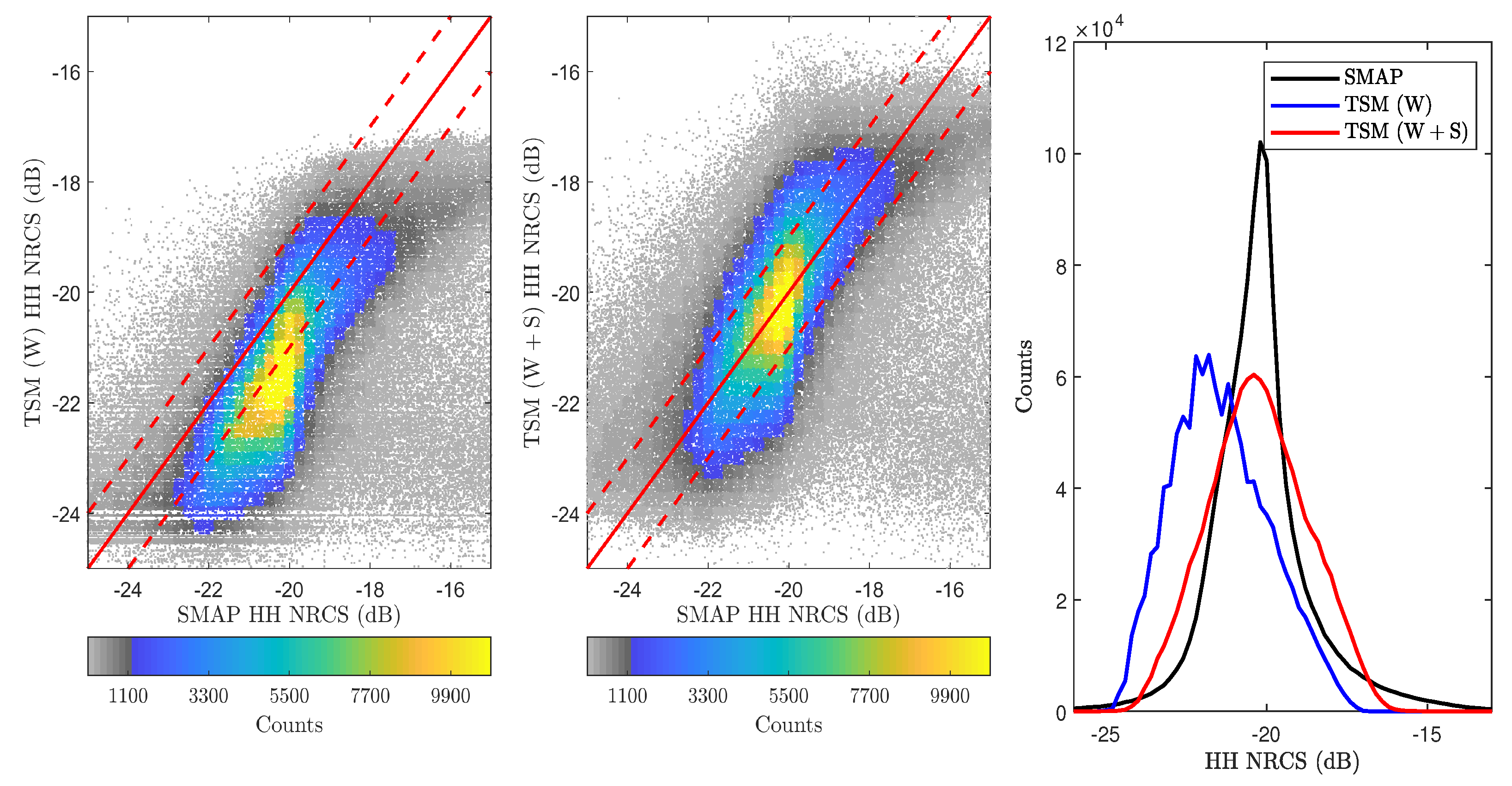 Sensors 22 00699 g015
