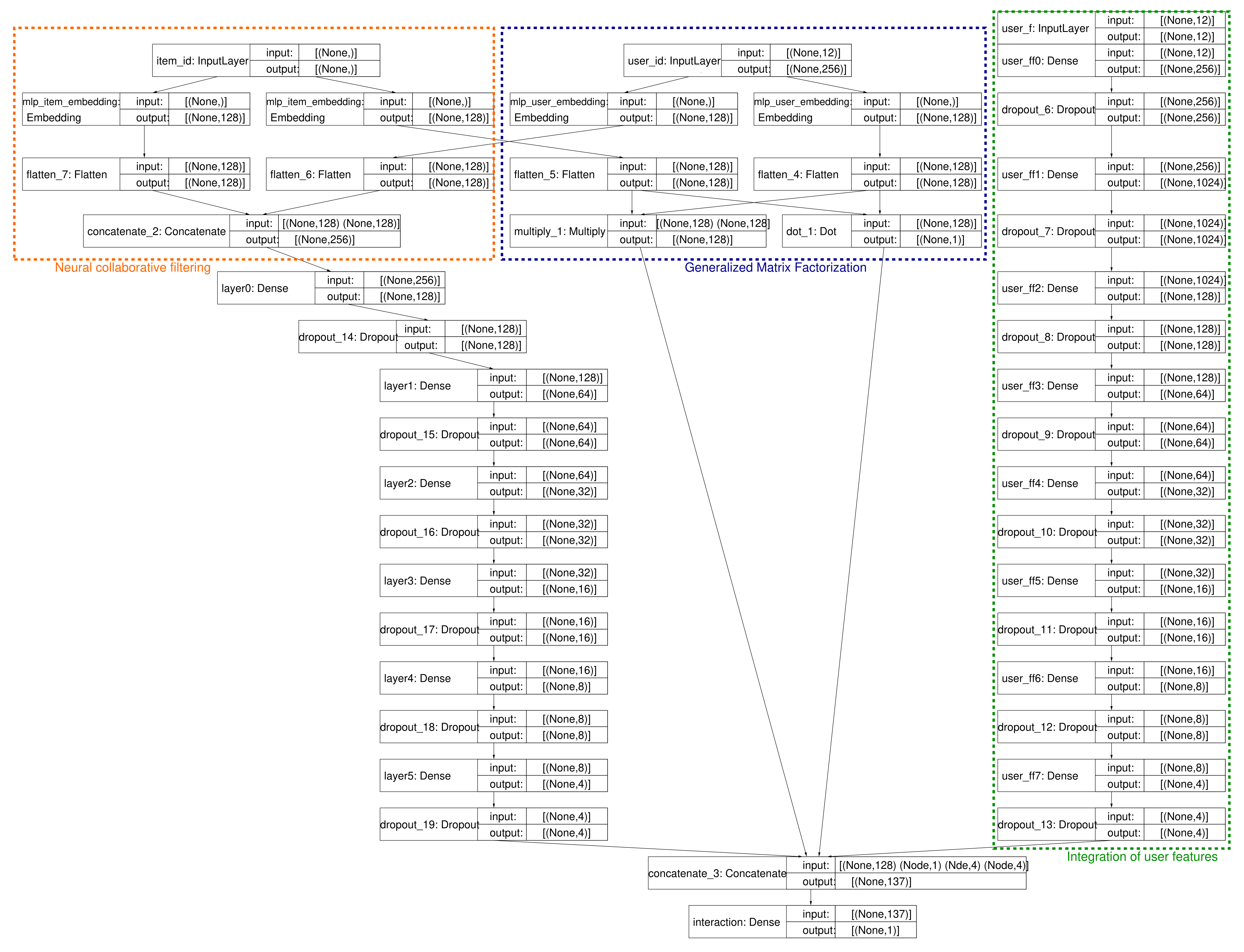 Sensors 22 00700 g003