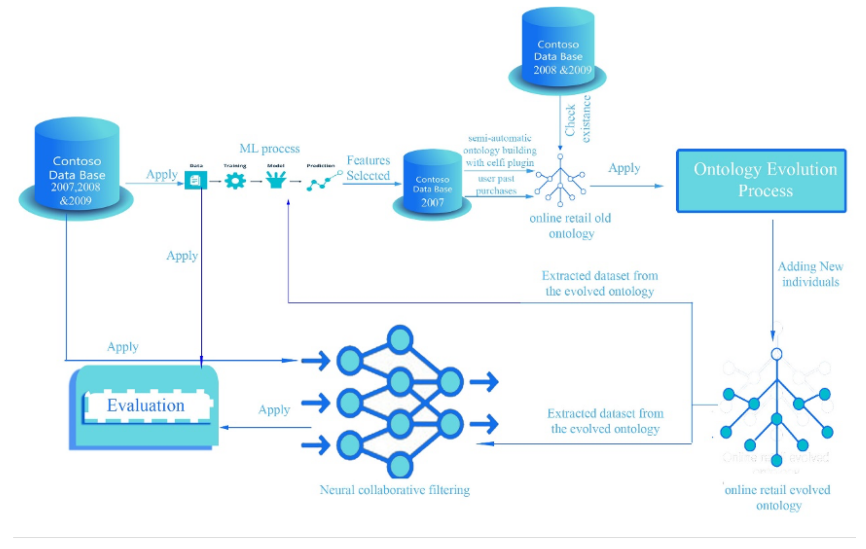 Sensors 22 00700 g004