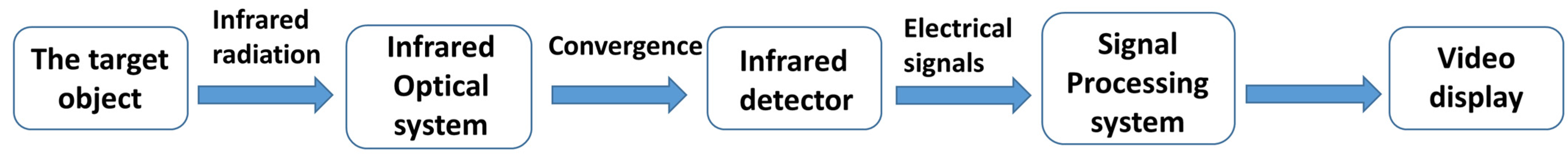 Sensors 22 00705 g001