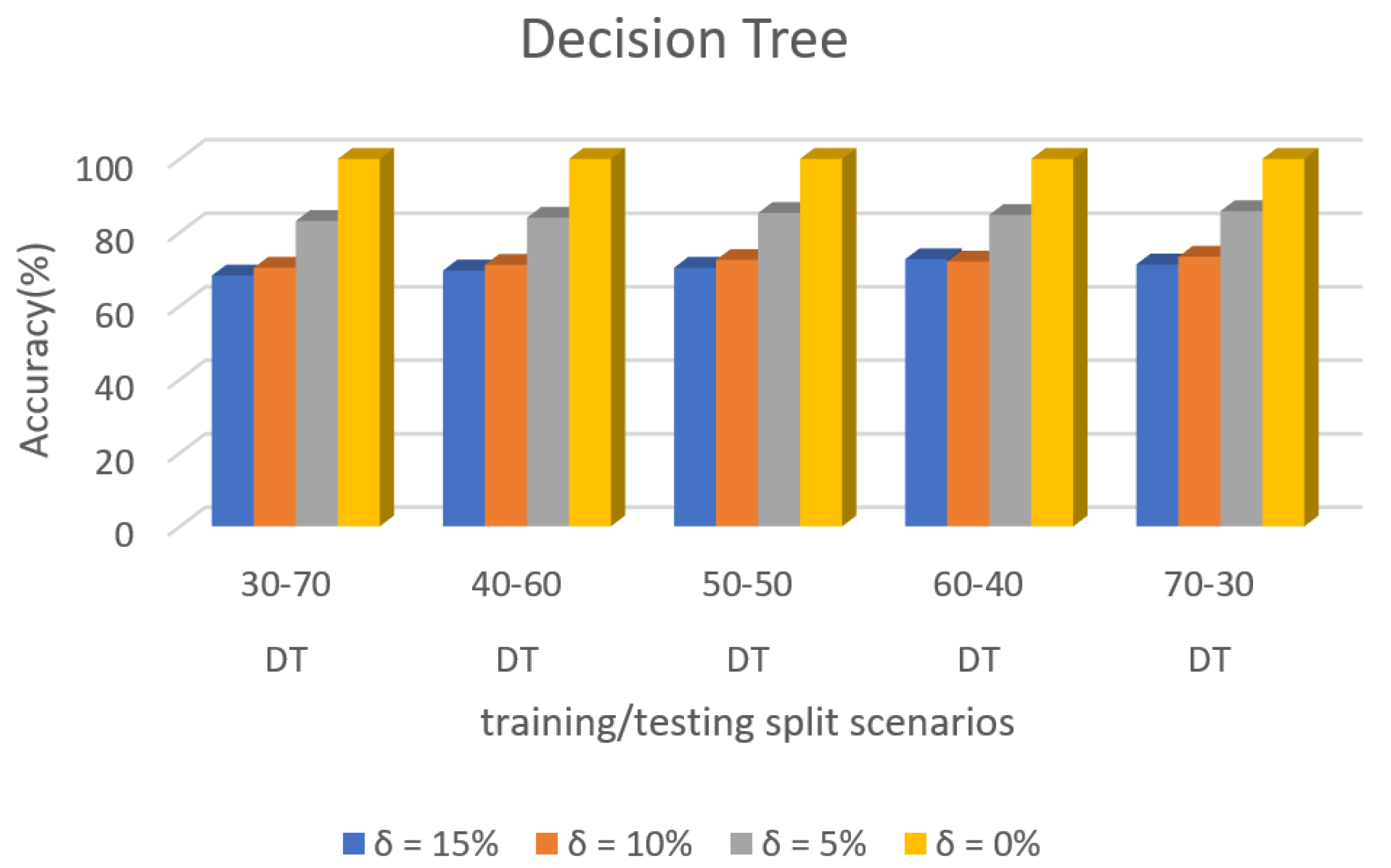 Sensors | Free Full-Text | Predicting Attack Pattern via Machine ...