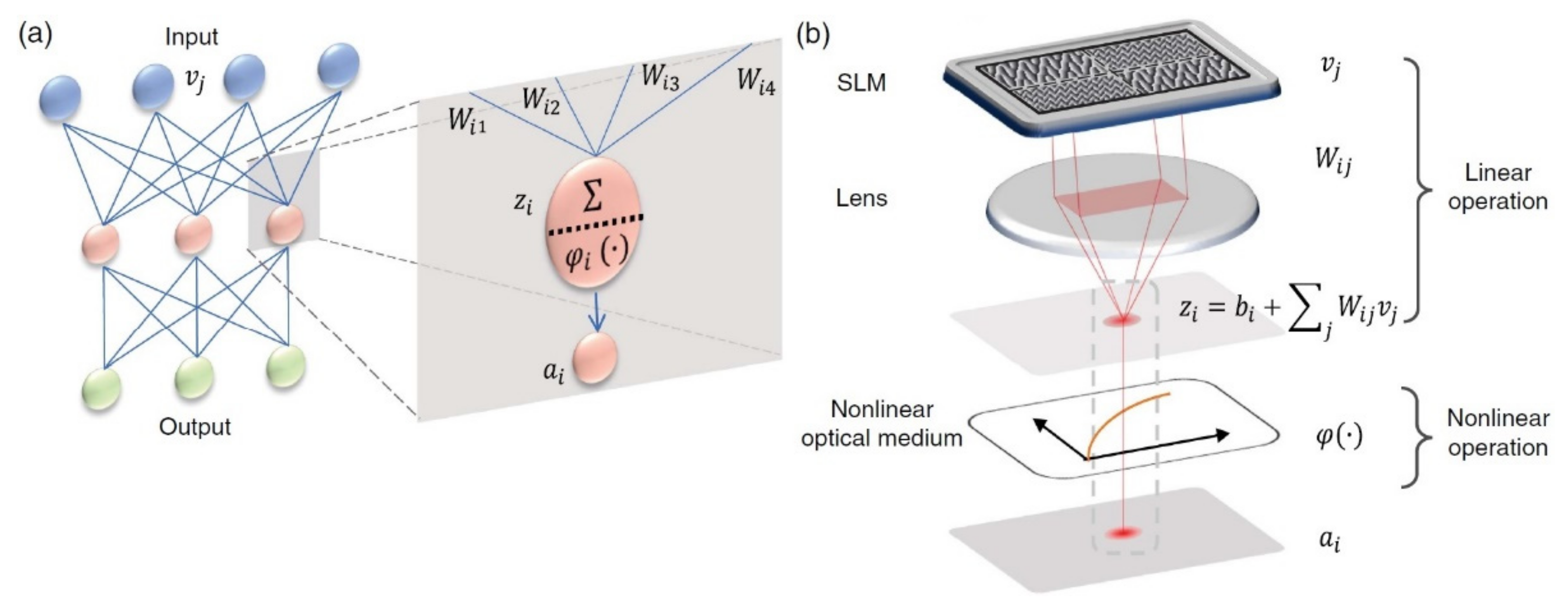 Sensors 22 00720 g002 Sensors 22 00720 g002