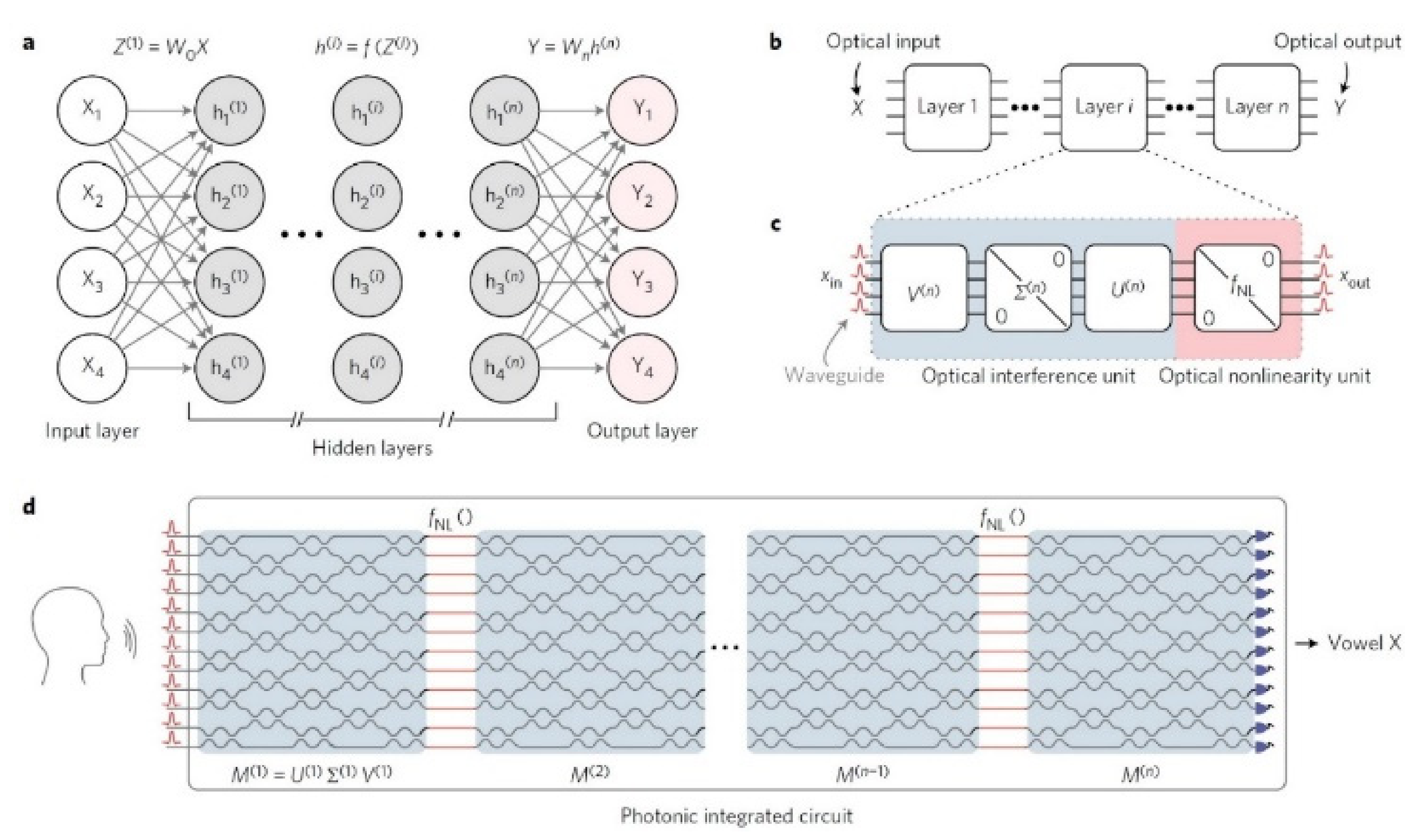 Sensors 22 00720 g005 Sensors 22 00720 g005