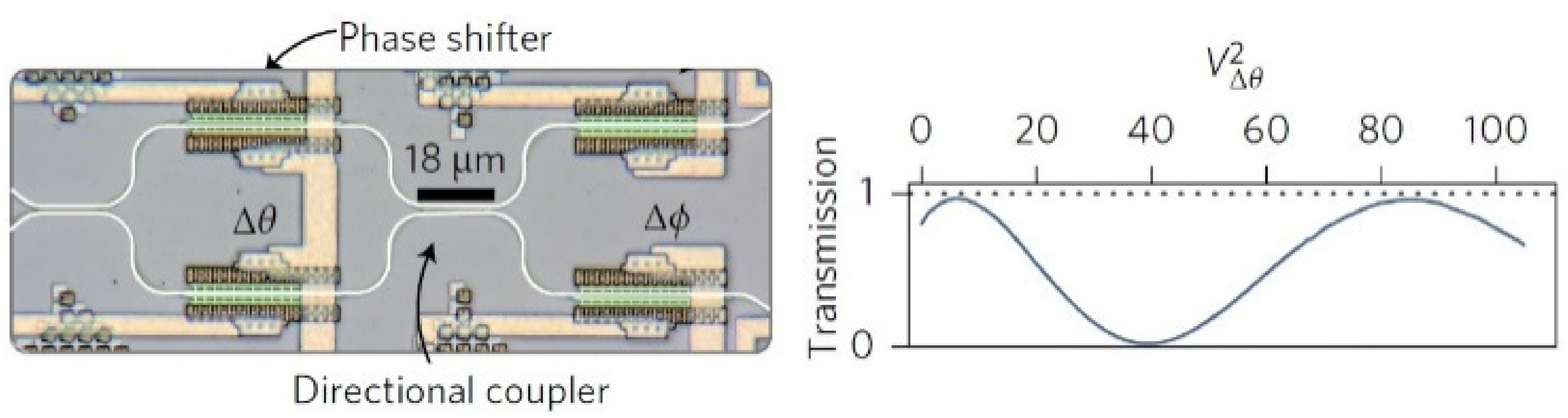 Sensors 22 00720 g006 Sensors 22 00720 g006