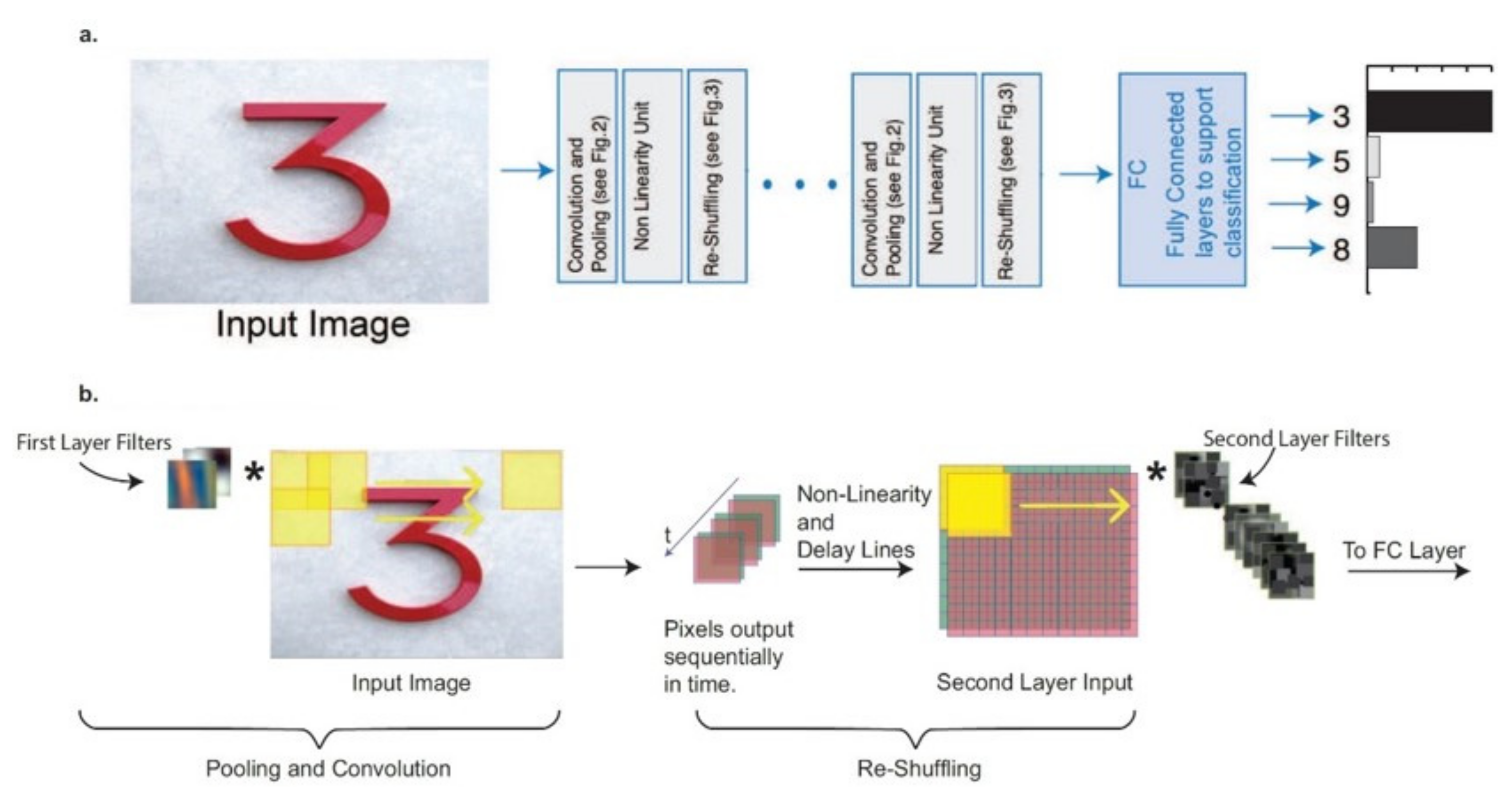 Sensors 22 00720 g009 Sensors 22 00720 g009