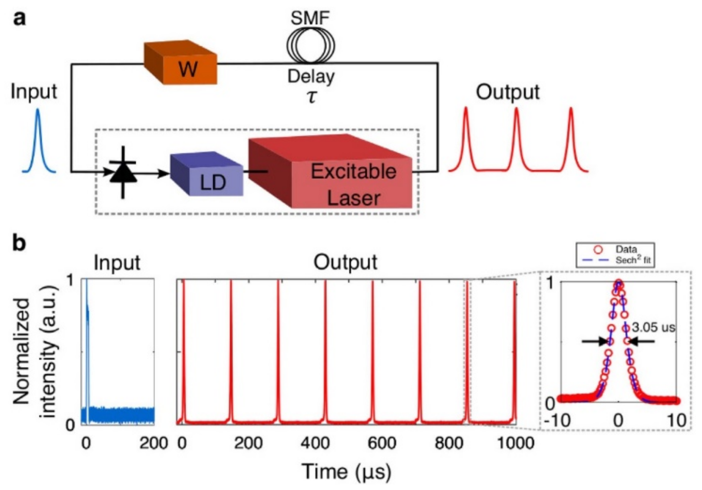 Sensors 22 00720 g010 Sensors 22 00720 g010