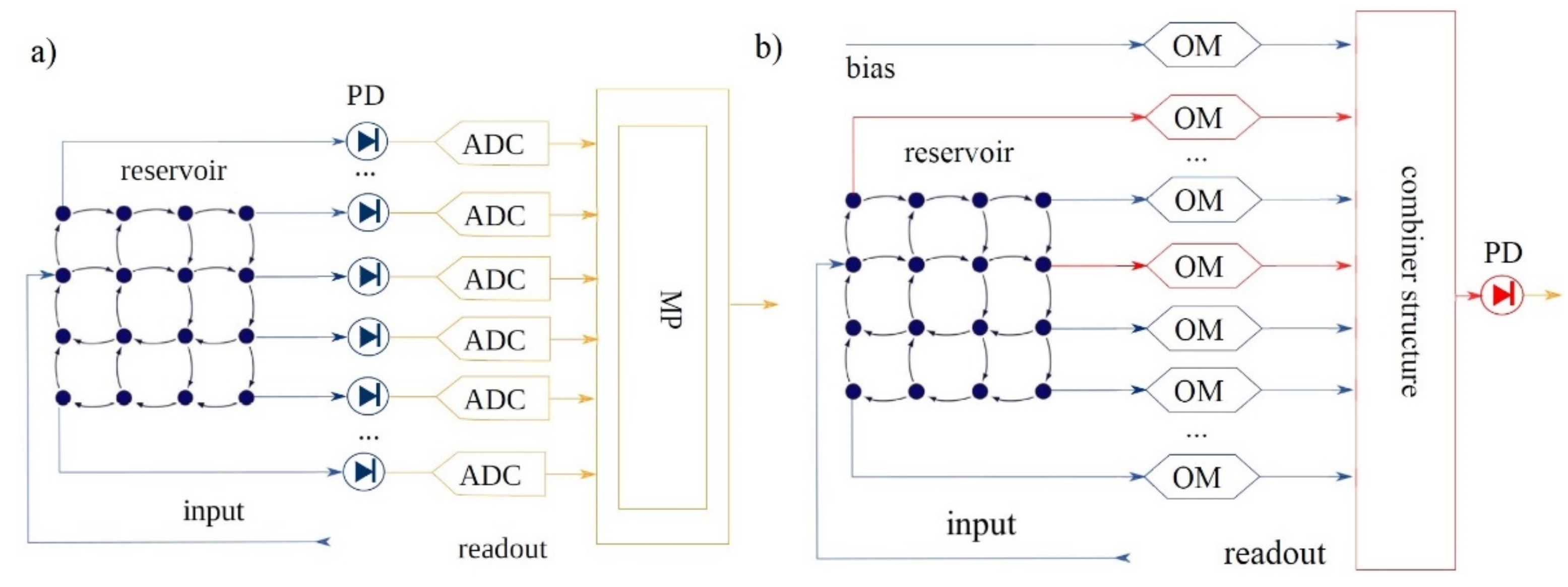 Sensors 22 00720 g014 Sensors 22 00720 g014