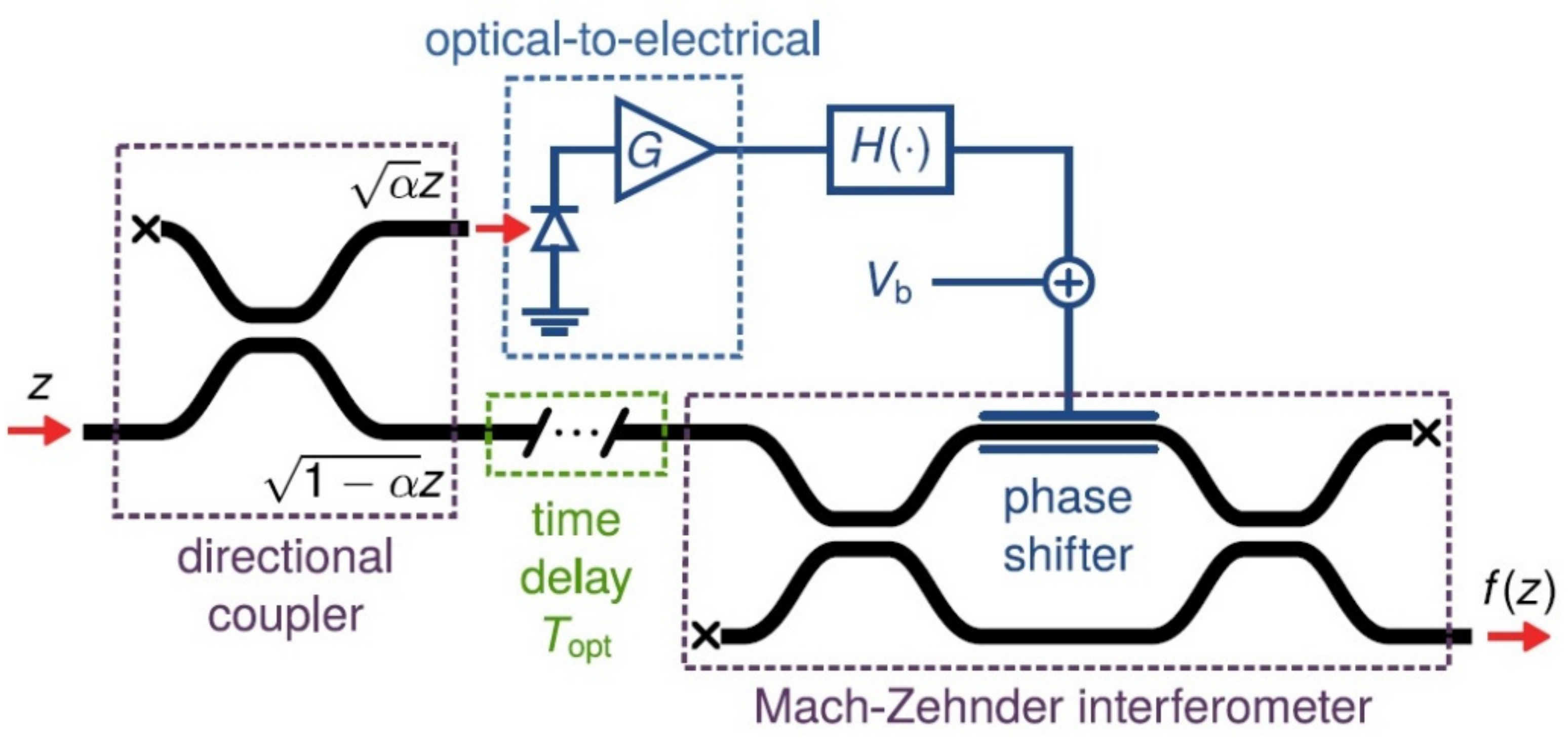 Sensors 22 00720 g015 Sensors 22 00720 g015