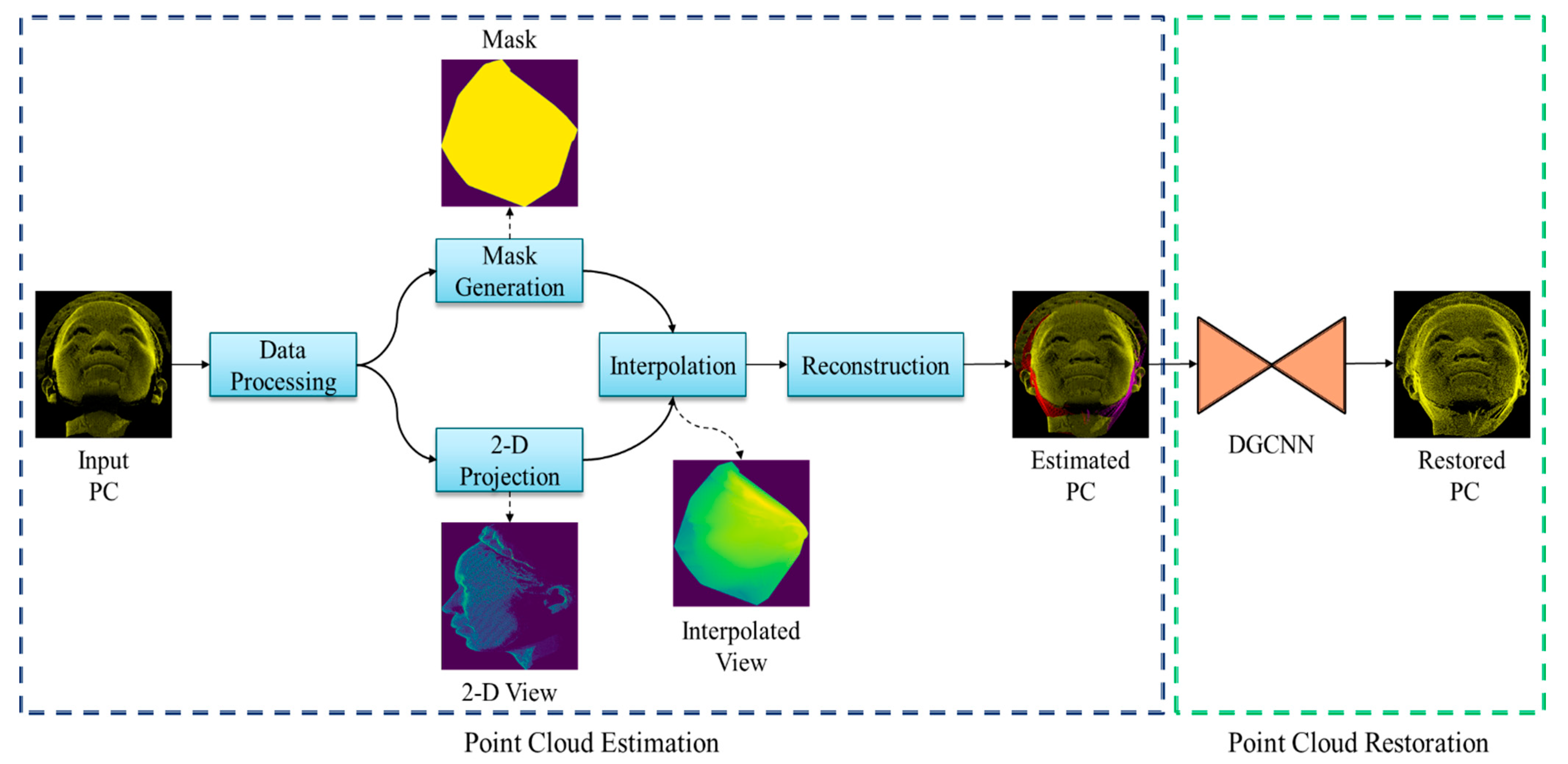 Sensors 22 00723 g002 Sensors 22 00723 g002