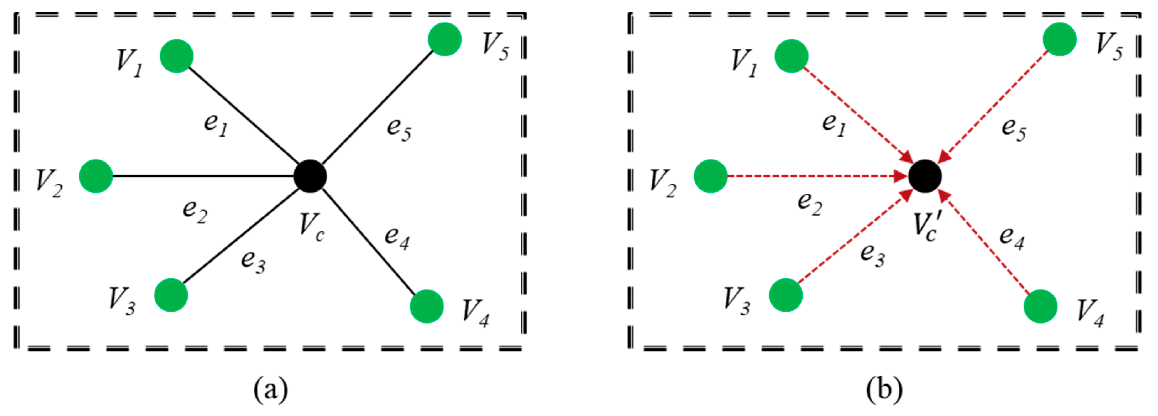 Sensors 22 00723 g004 Sensors 22 00723 g004