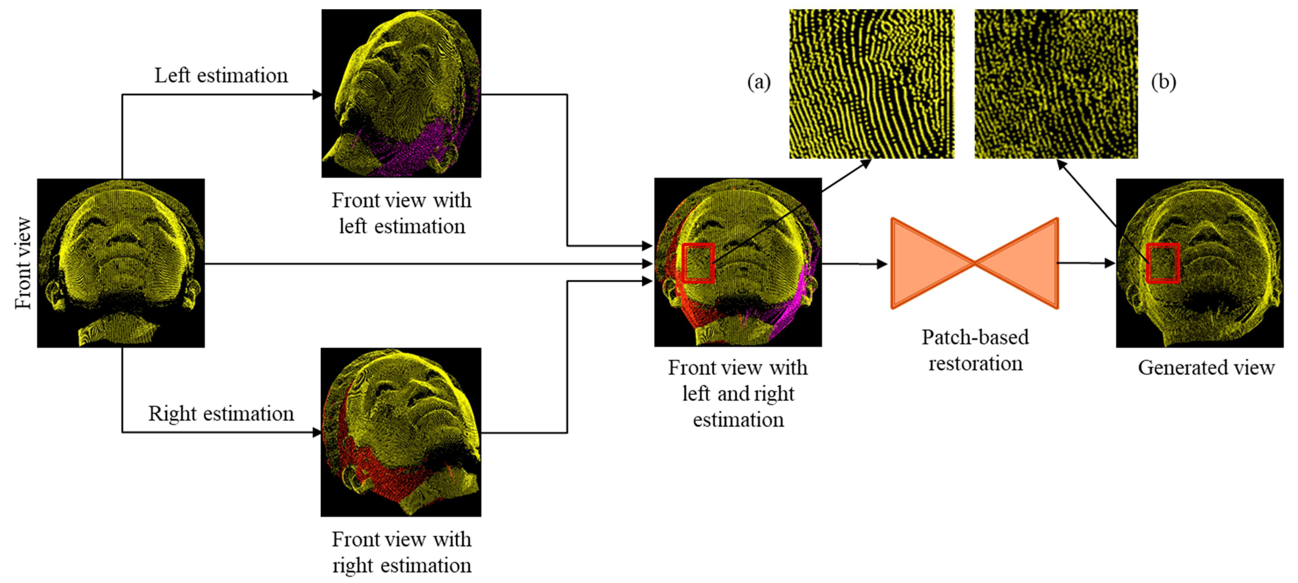 Sensors 22 00723 g006 Sensors 22 00723 g006