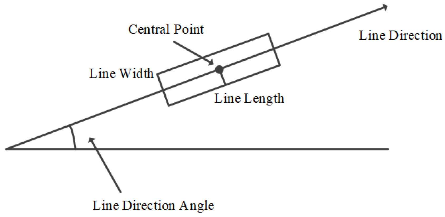 Sensors 22 00739 g002