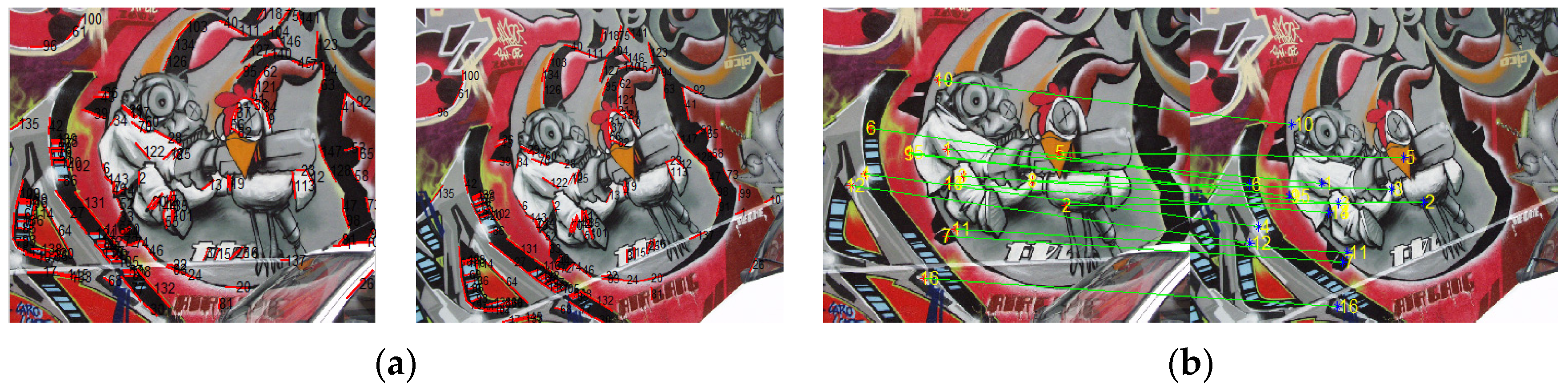 Sensors 22 00739 g005