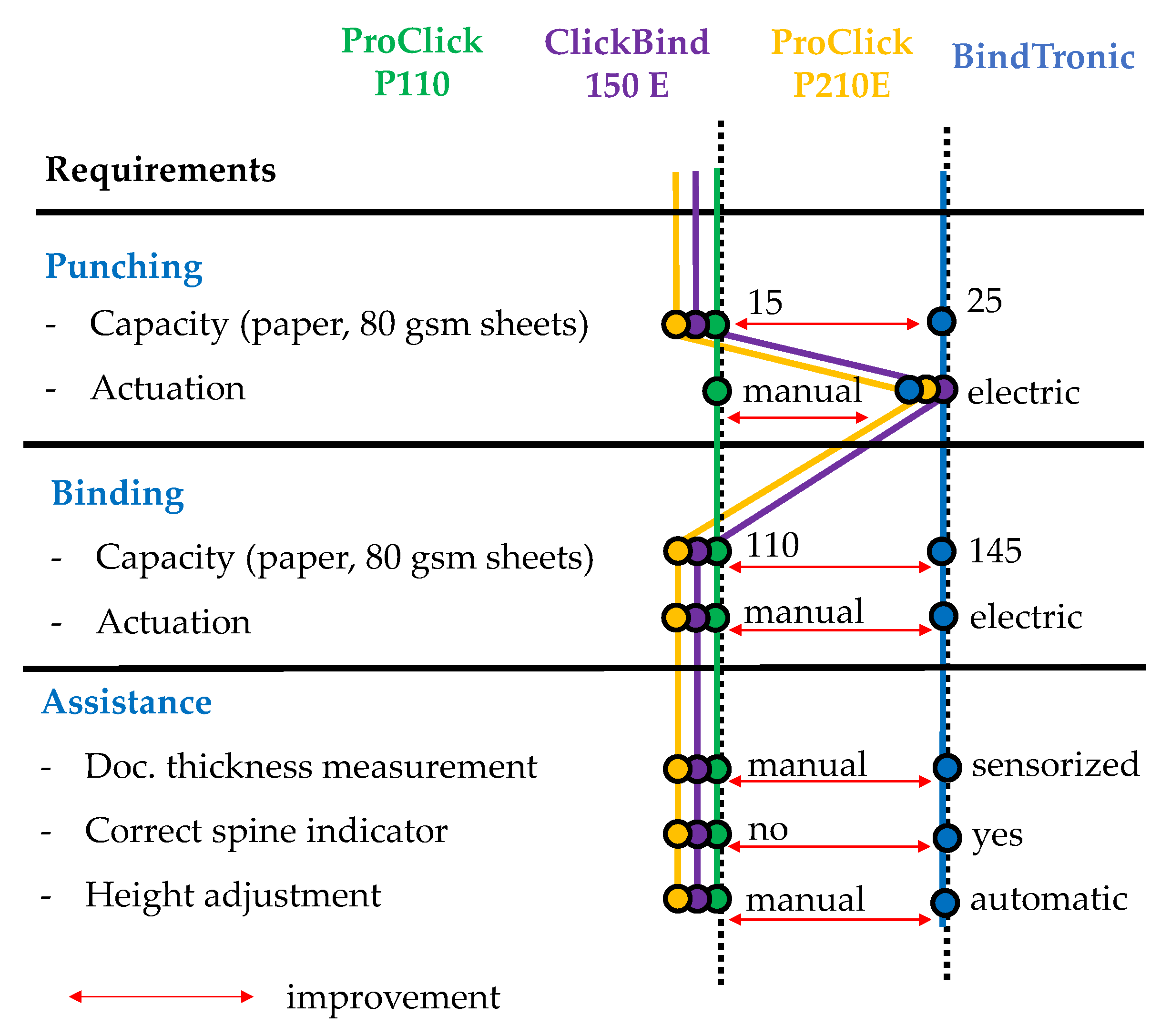 Sensors 22 00741 g003