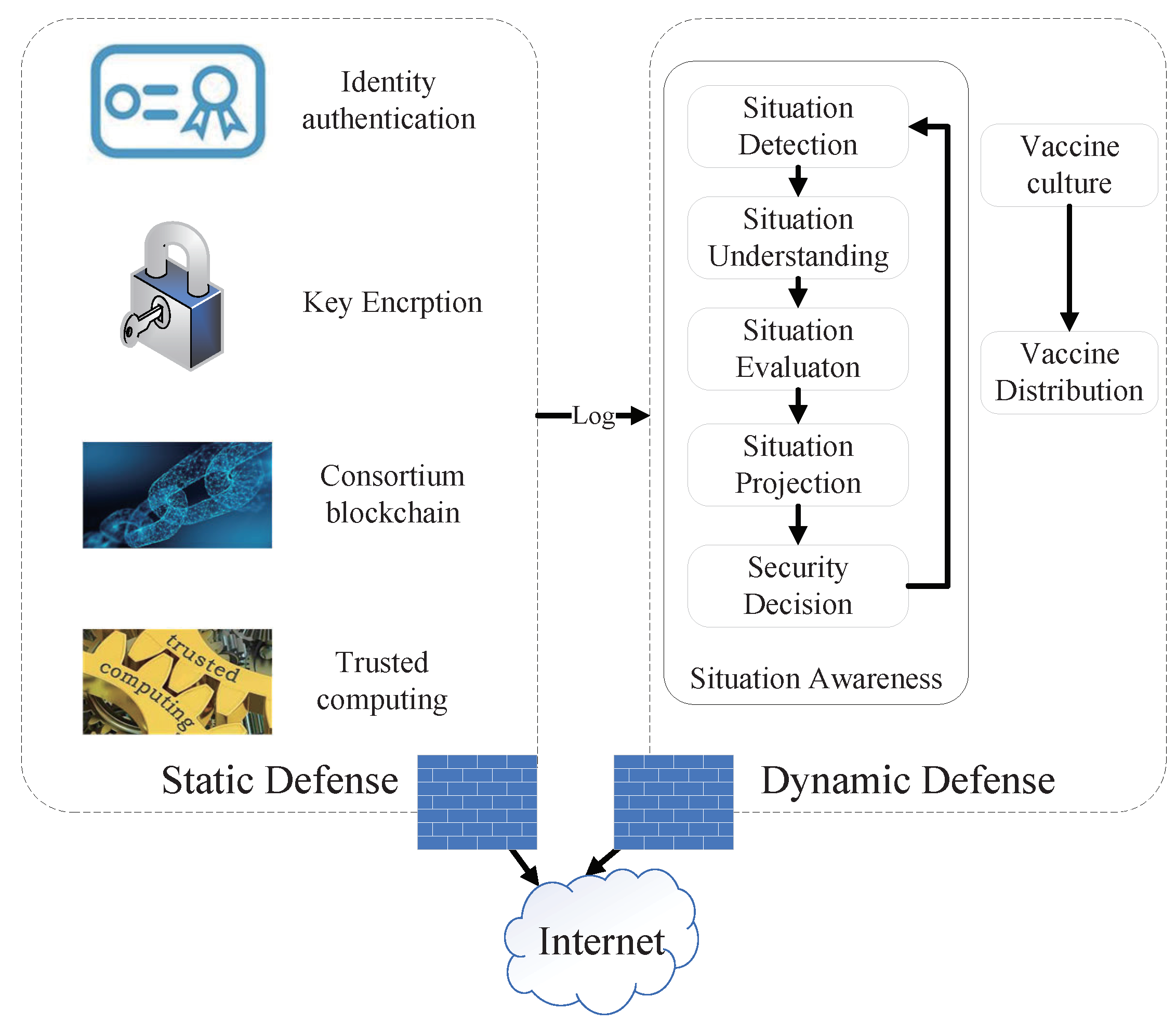 Sensors 22 00747 g002