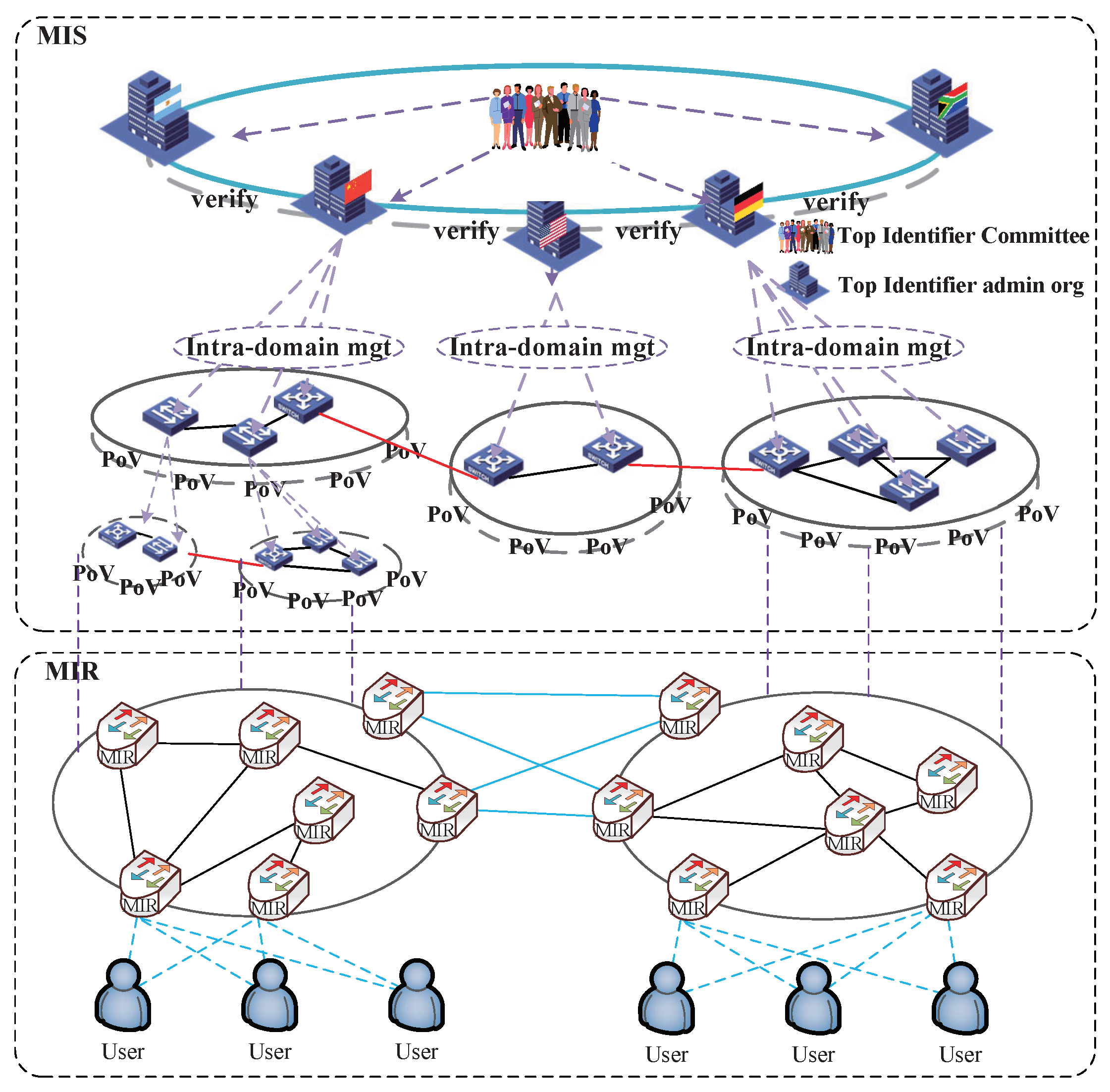 Sensors 22 00747 g004