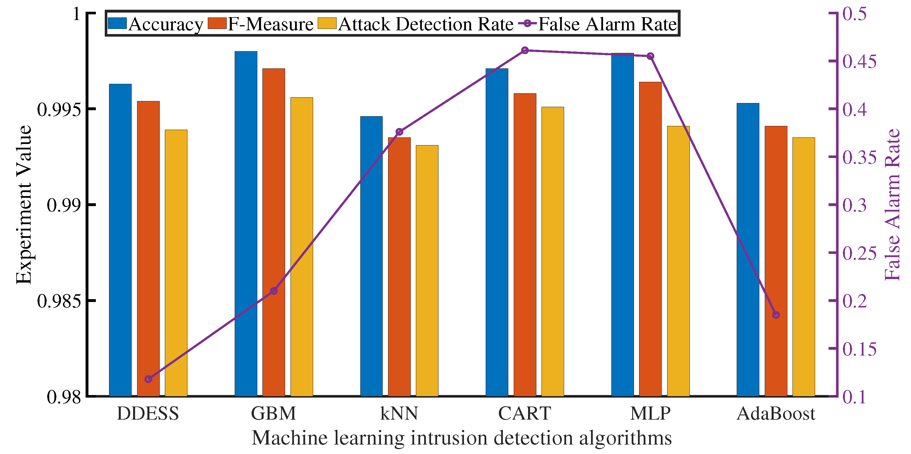 Sensors 22 00747 g008