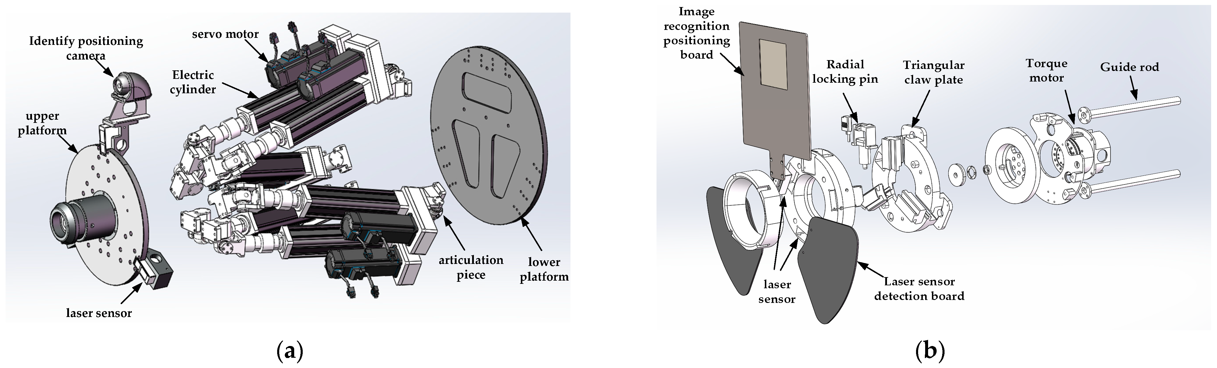 Sensors 22 00770 g002