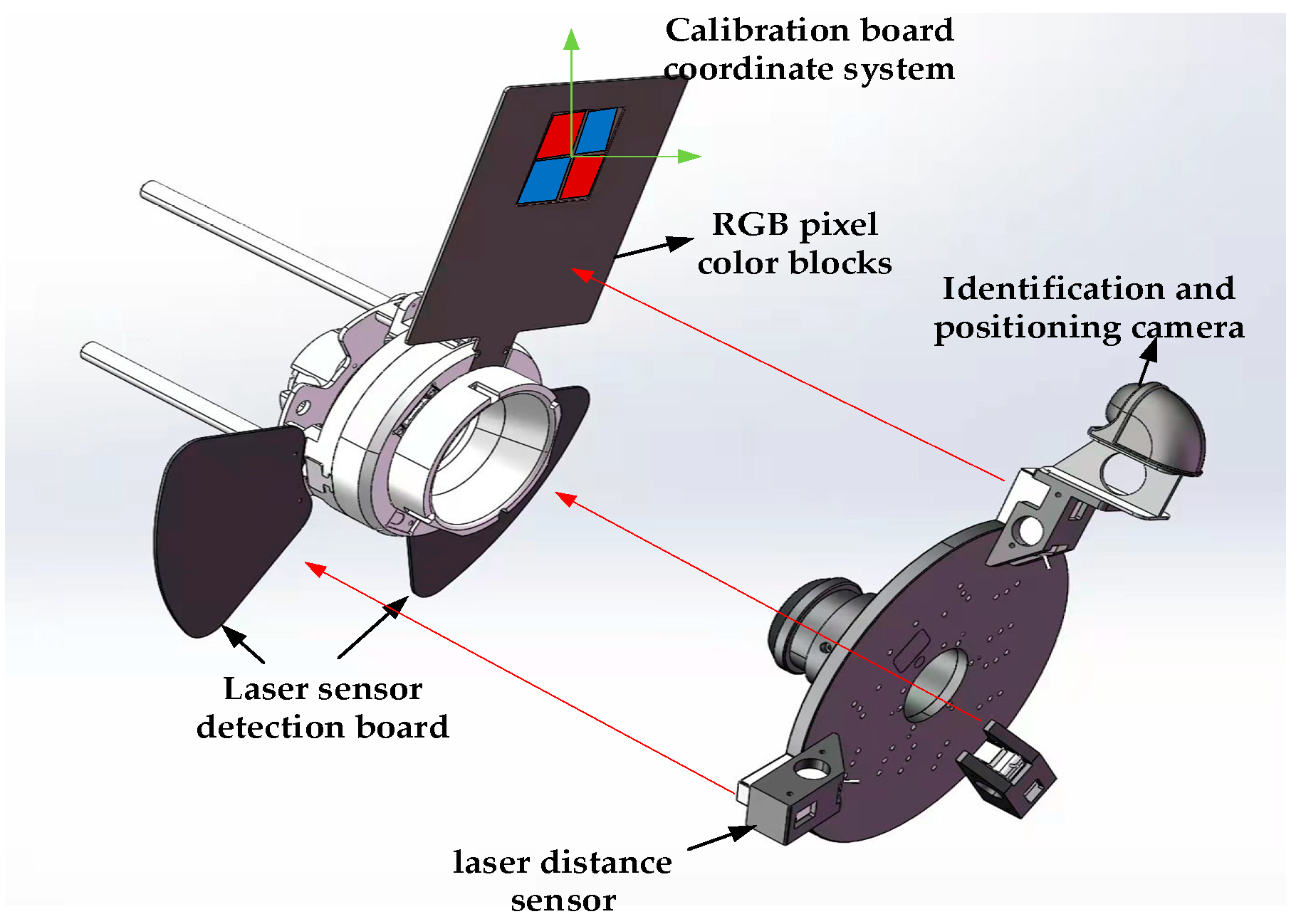 Sensors 22 00770 g003