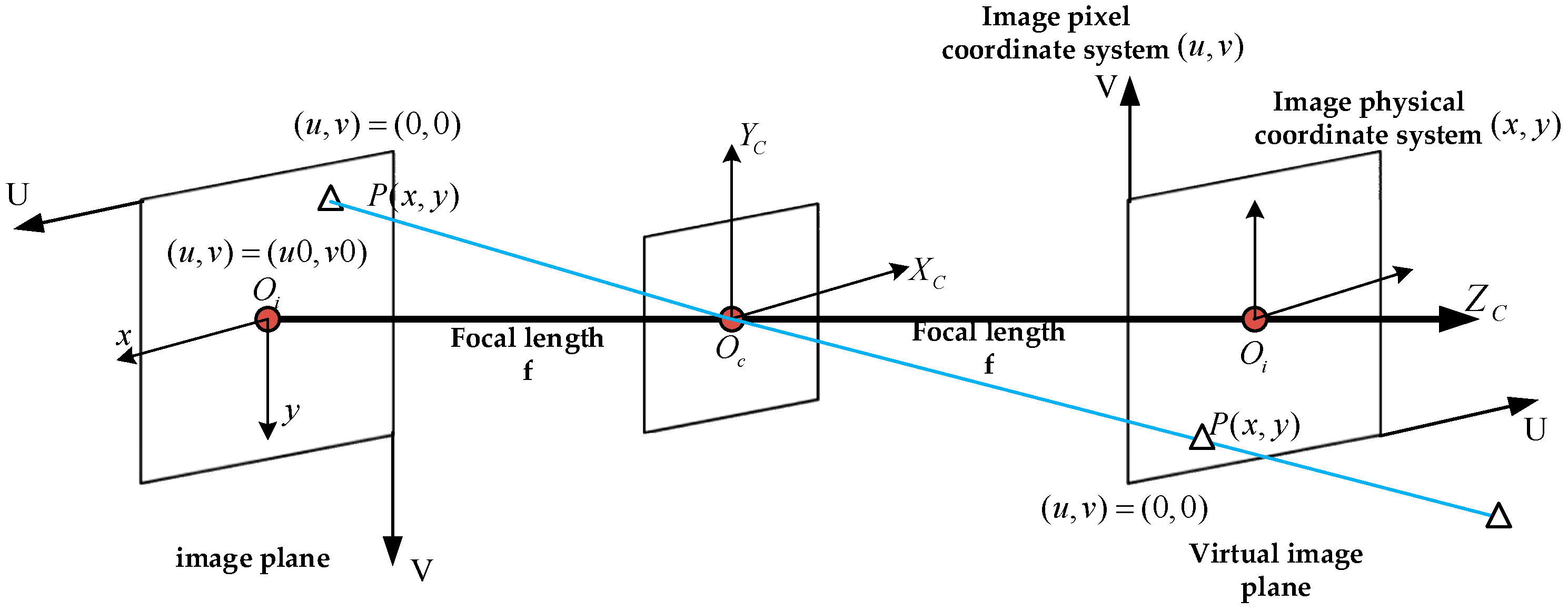 Sensors 22 00770 g007