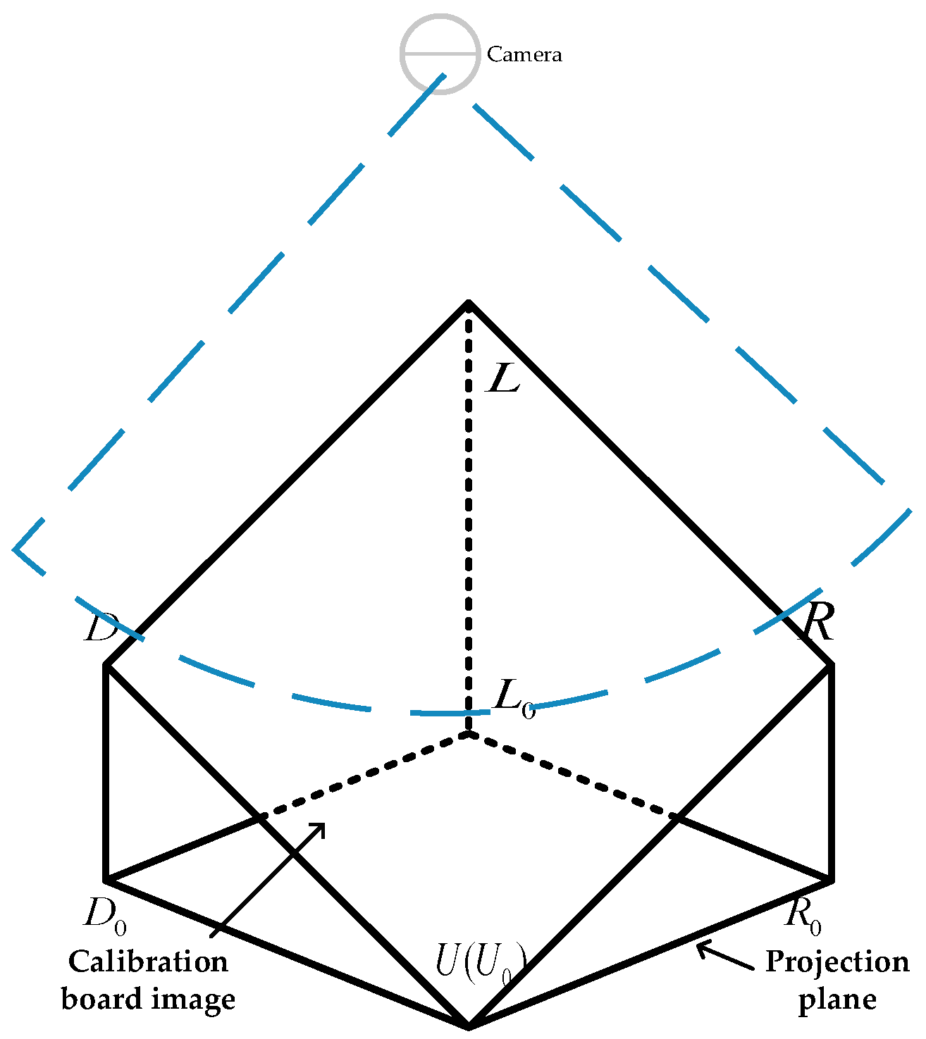 Sensors 22 00770 g008