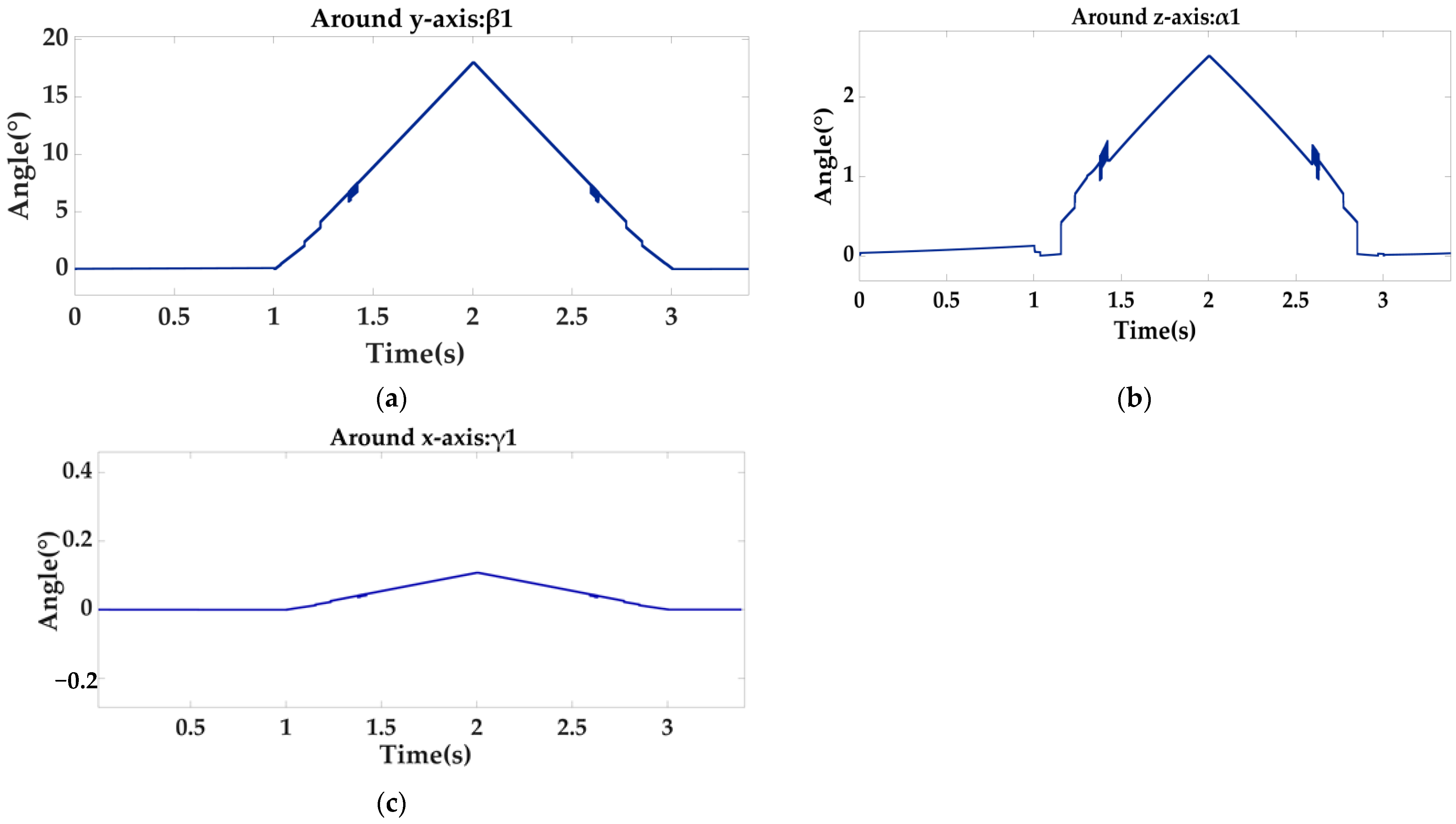 Sensors 22 00770 g012