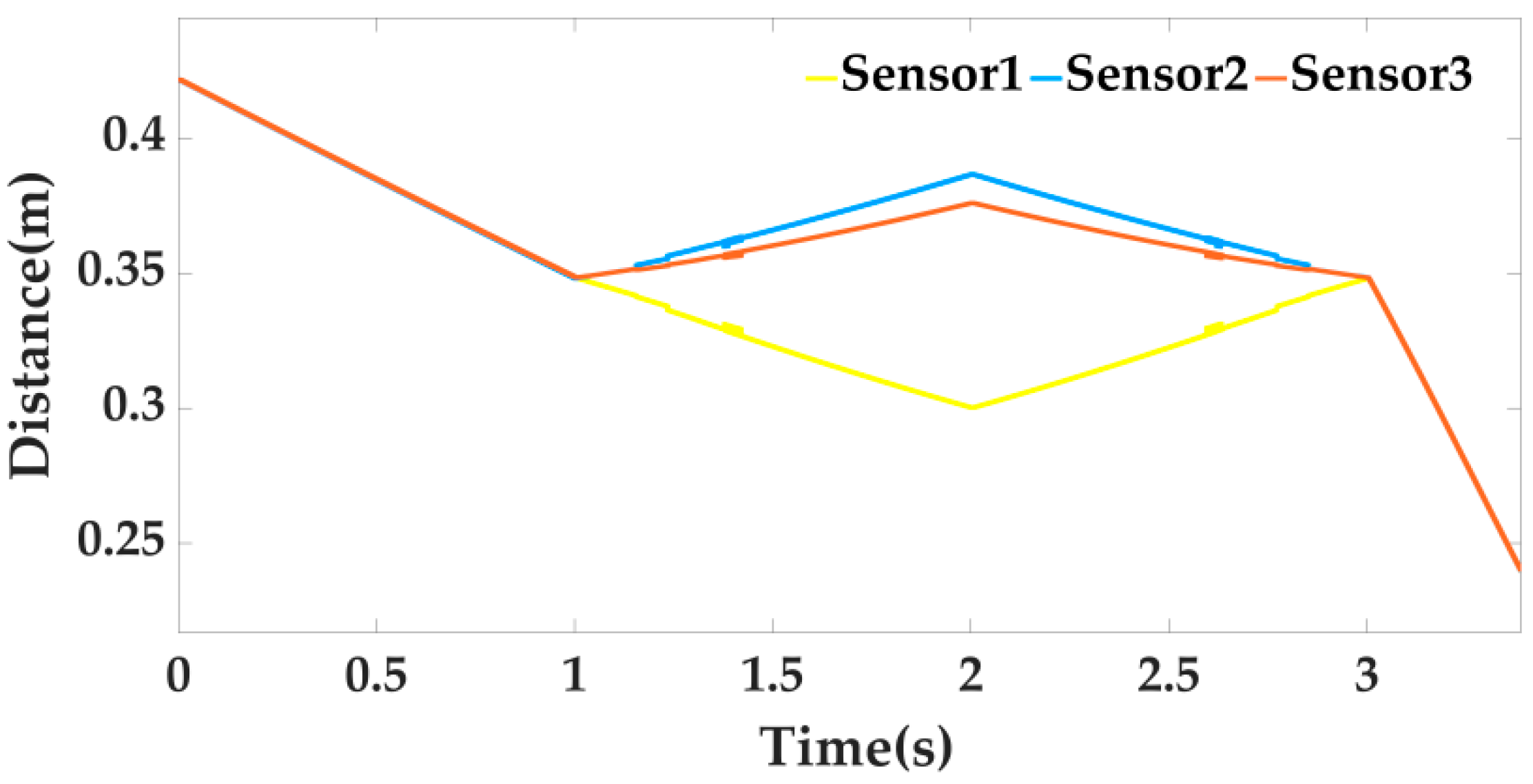 Sensors 22 00770 g013