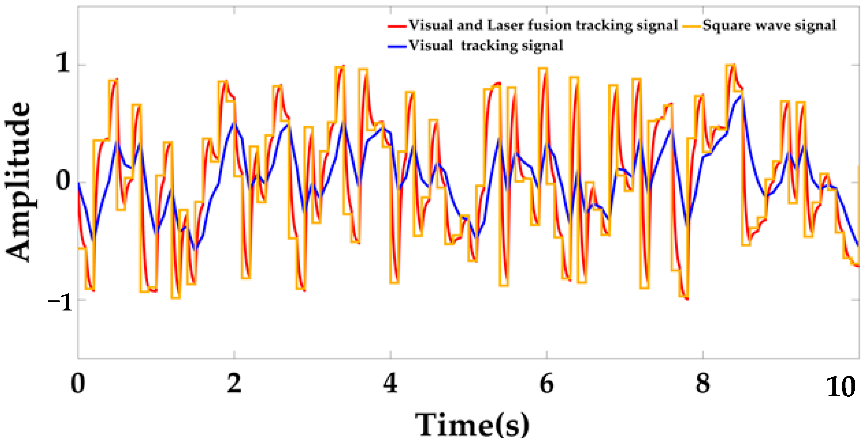Sensors 22 00770 g015