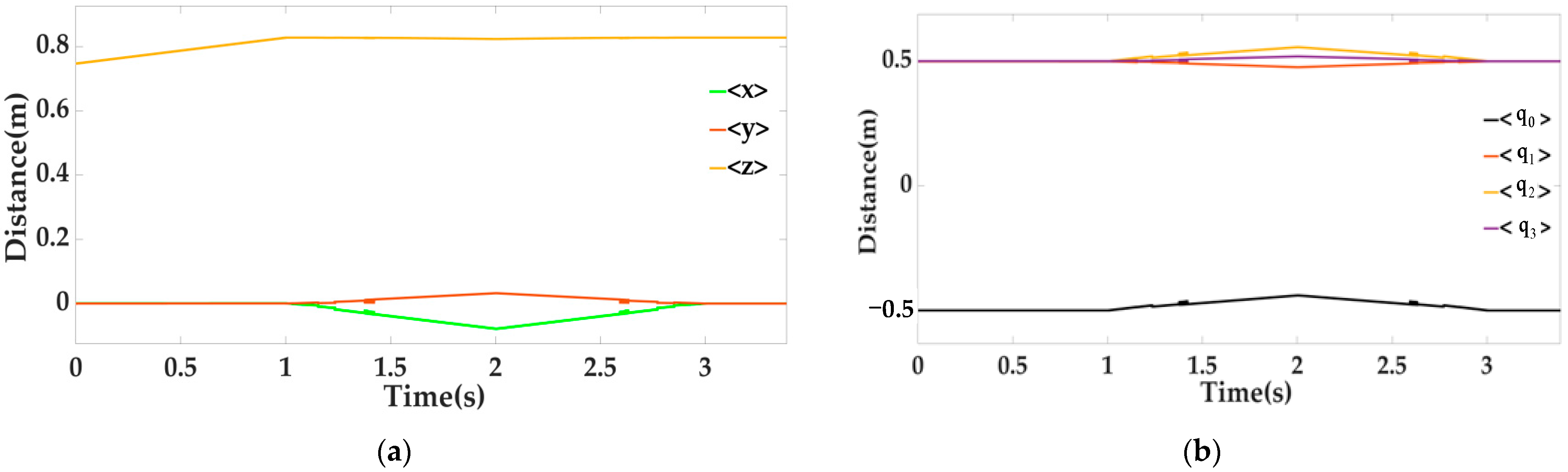 Sensors 22 00770 g016