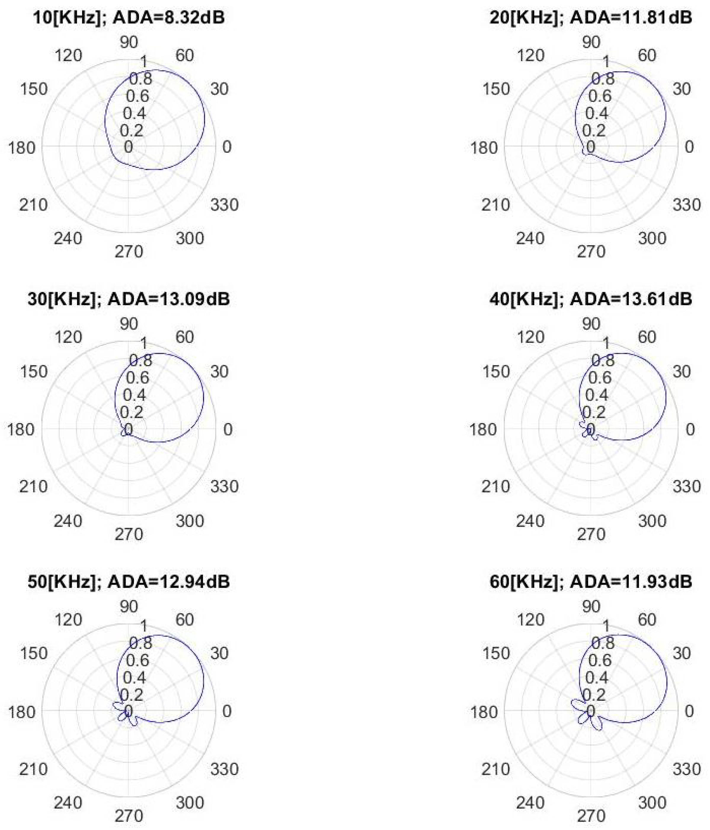 make an array comsol 5.1