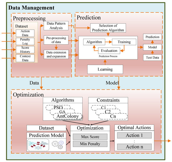 PDF) E-learning takes the stage: From La Dama Boba to a serious