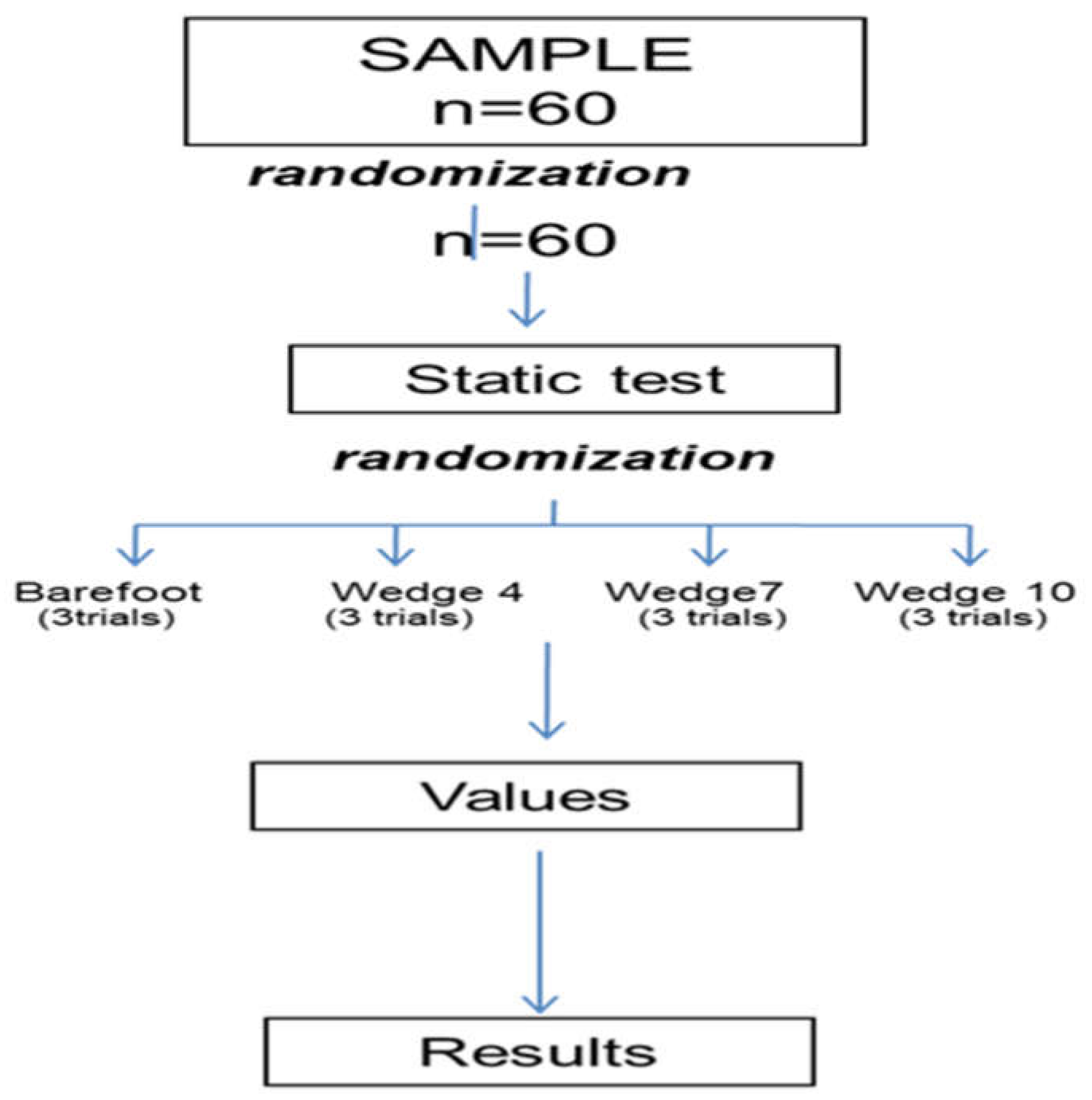 Sensors 22 00815 g004