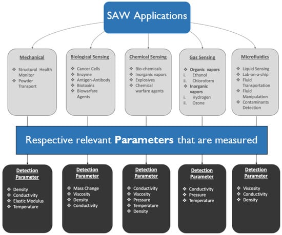 What Is A Temperature Sensor? - Process Parameters Ltd