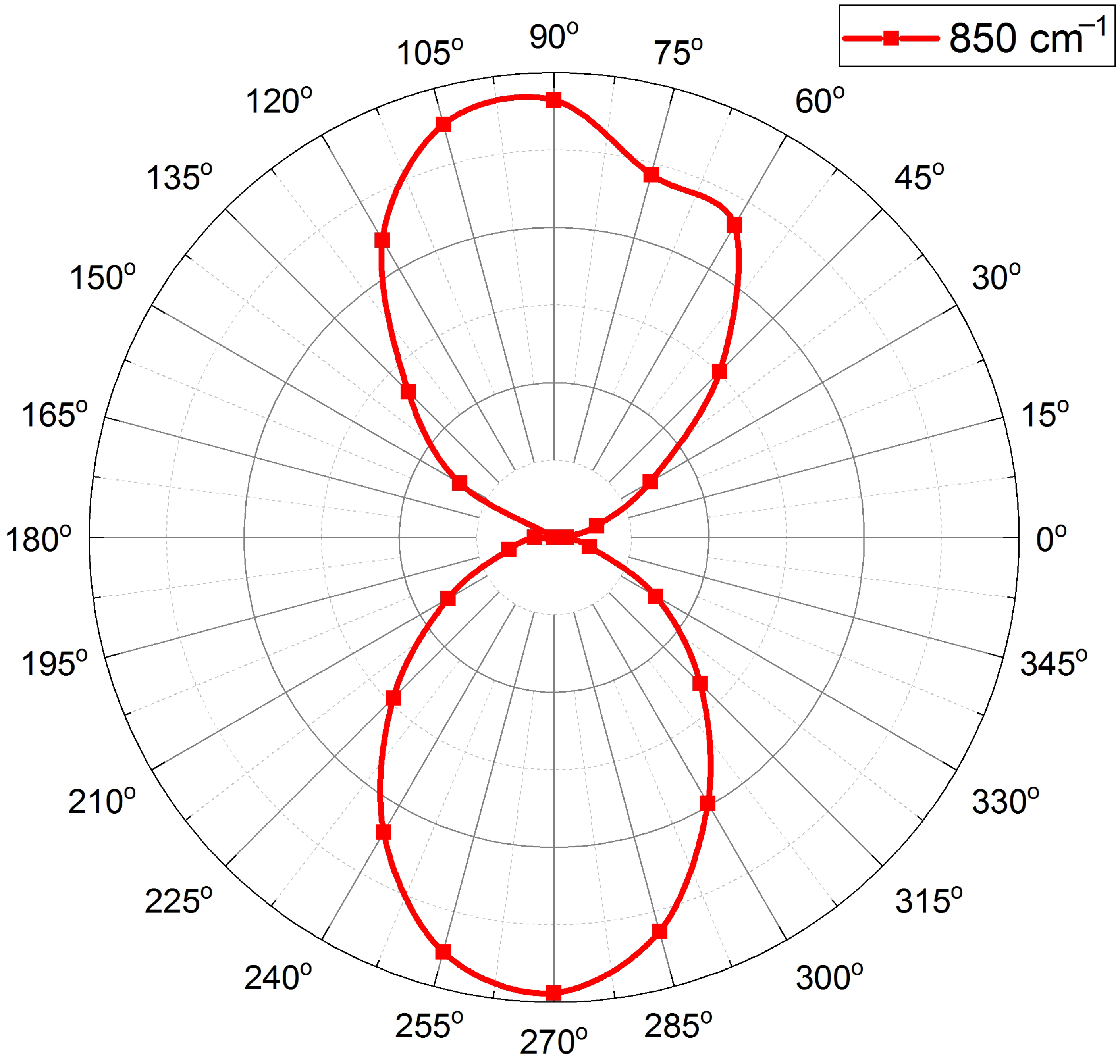 Sensors 22 00829 g005